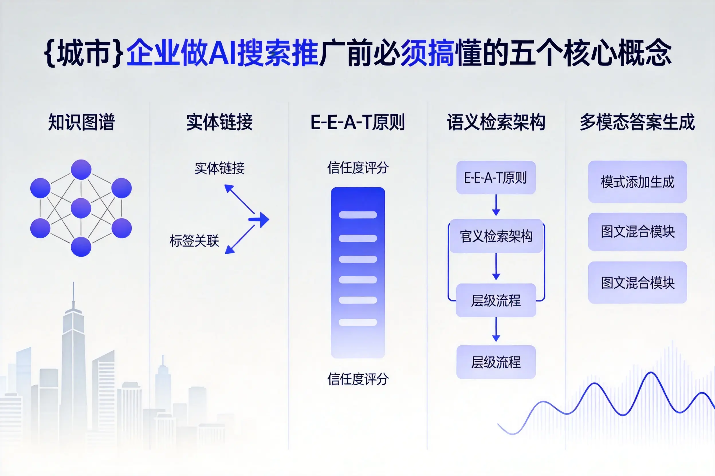 镇江企业做AI搜索推广前必须搞懂的五个核心概念