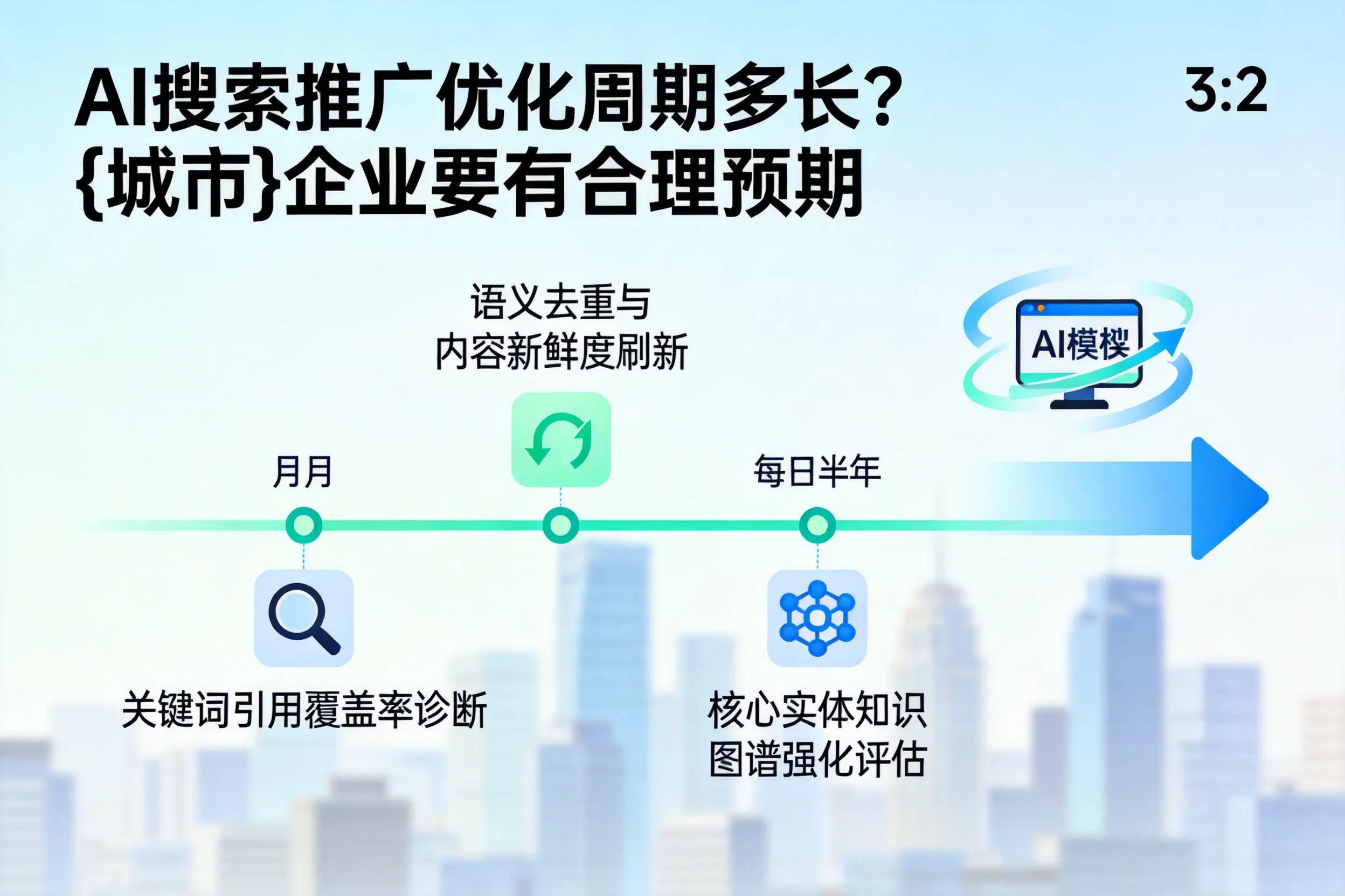 AI搜索推广优化周期多长?镇江企业要有合理预期