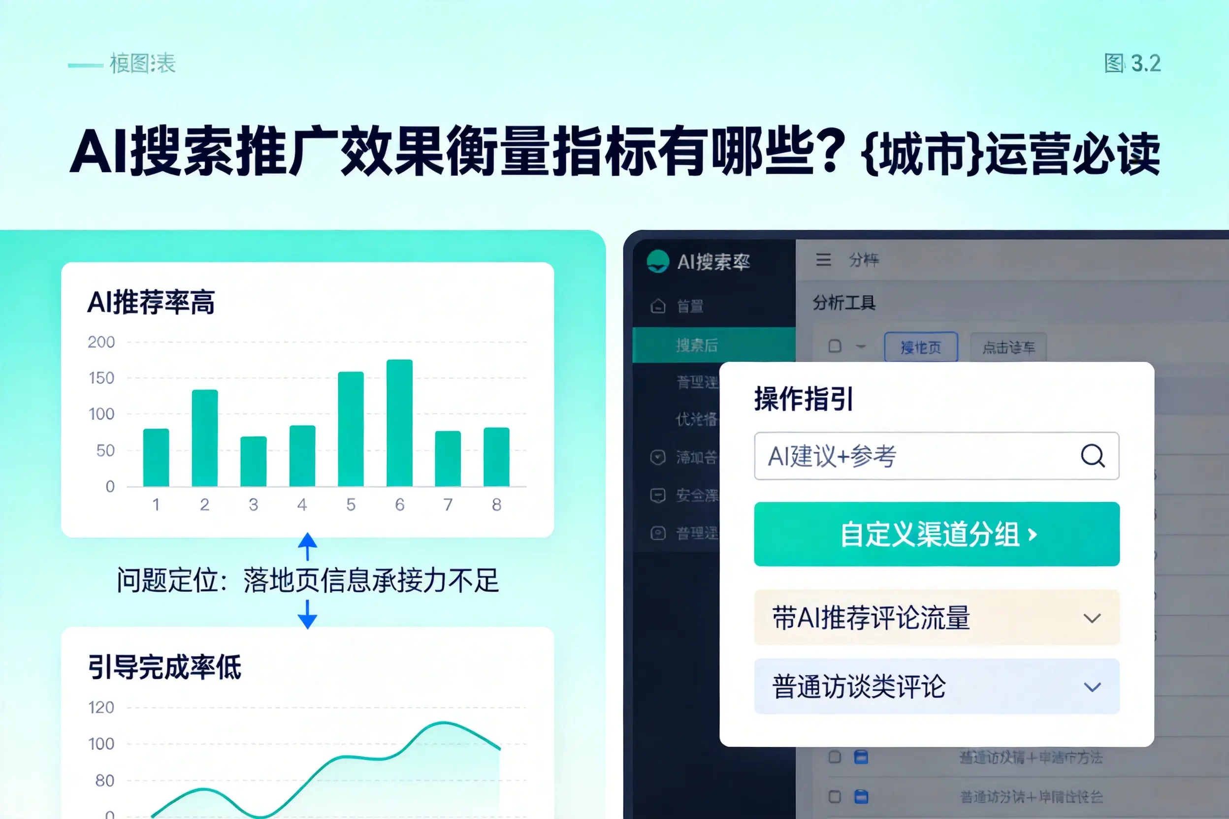 AI搜索推广效果衡量指标有哪些?镇江运营必读
