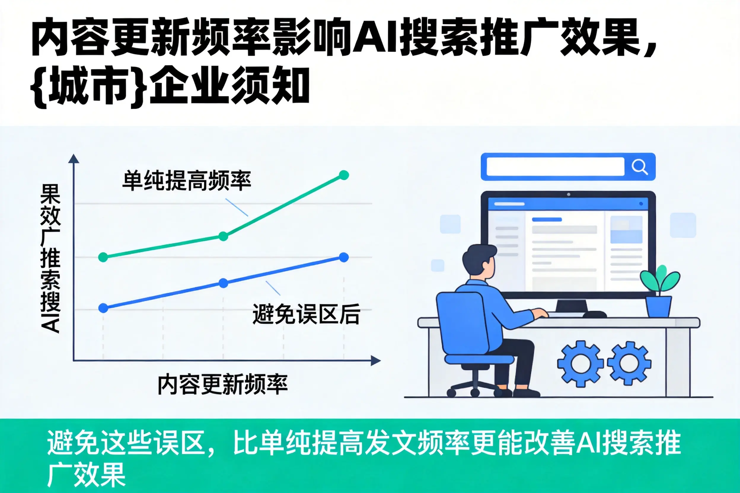 内容更新频率影响AI搜索推广效果,镇江企业须知