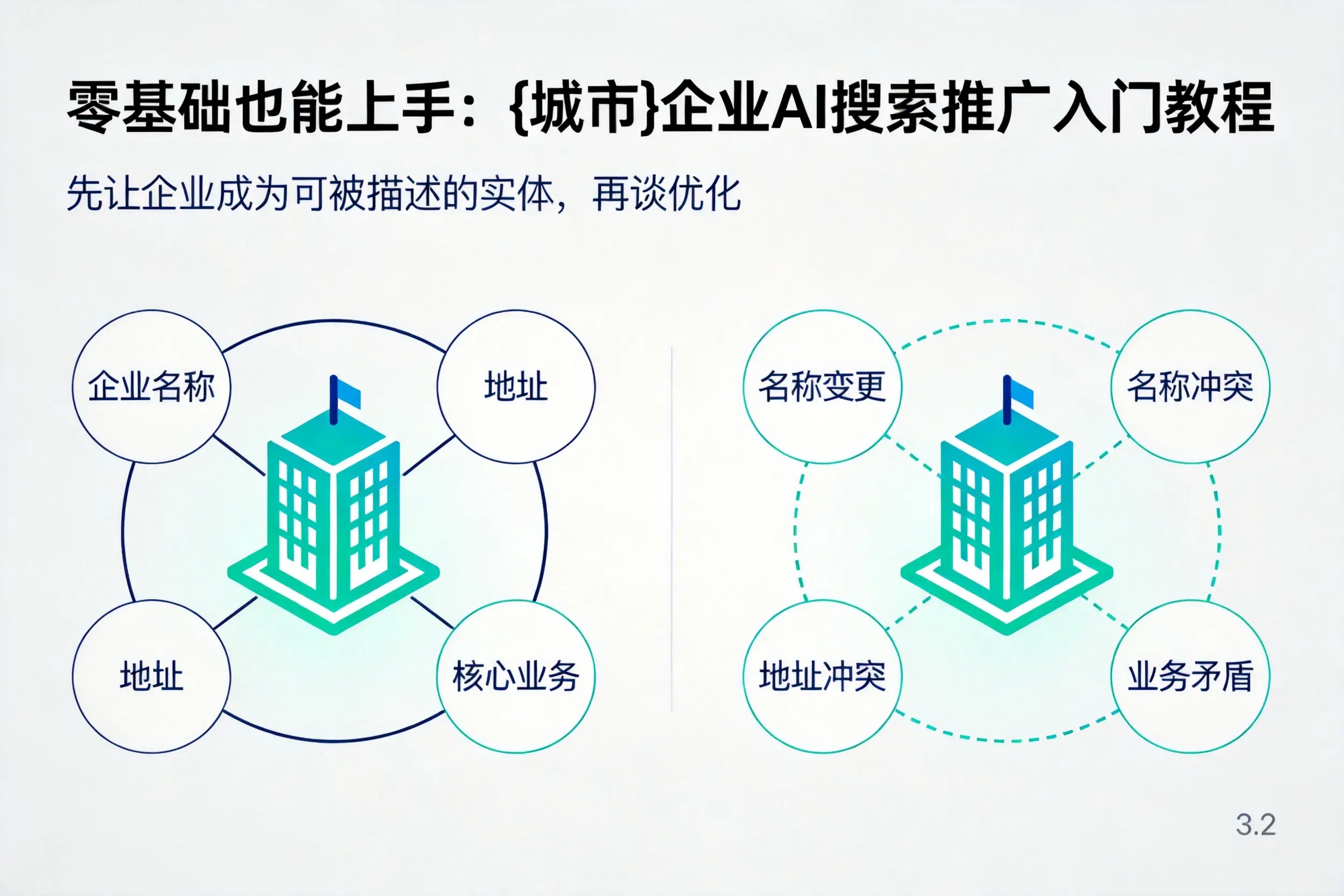 零基础也能上手：镇江企业AI搜索推广入门教程