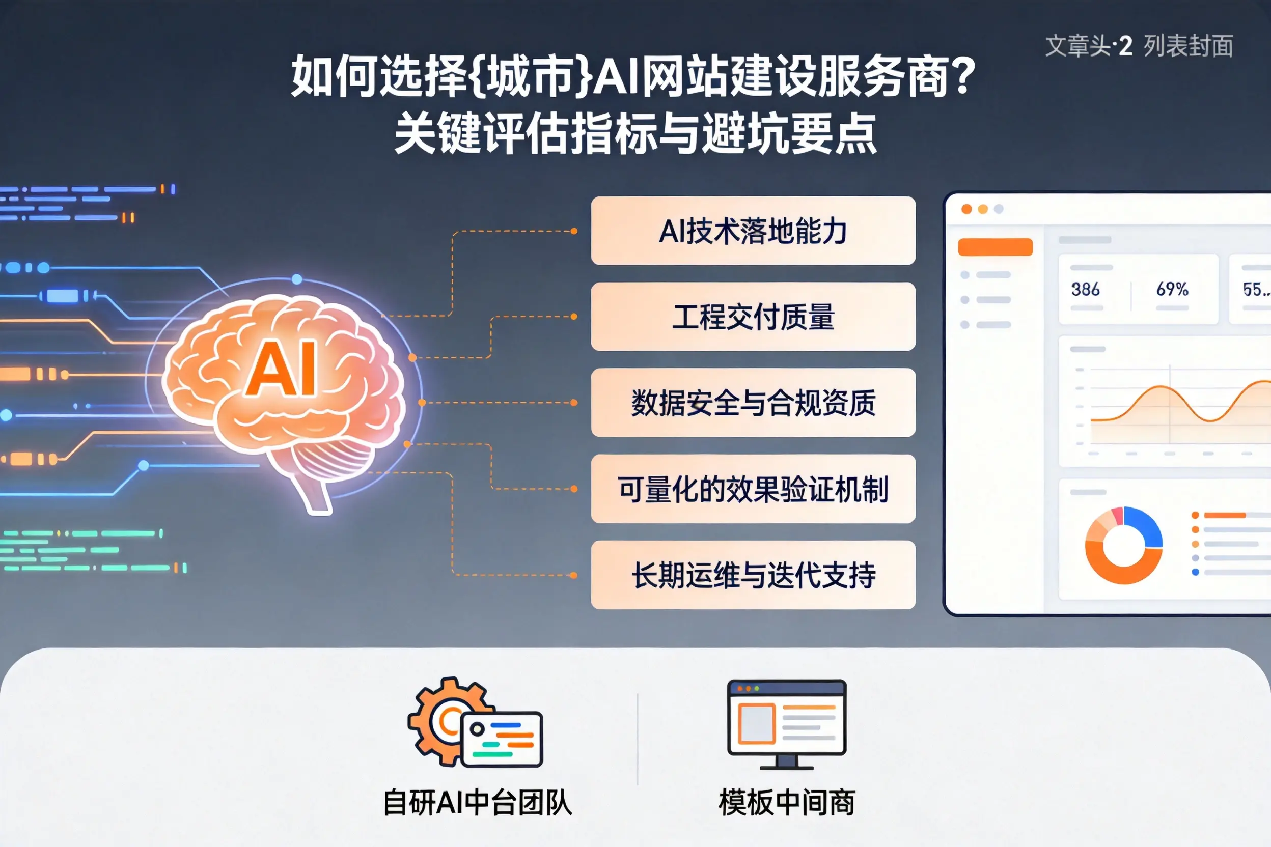 如何选择镇江AI网站建设服务商?关键评估指标与避坑要点