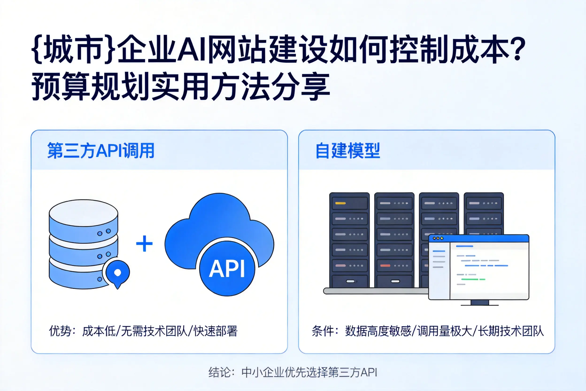 镇江企业AI网站建设如何控制成本?预算规划实用方法分享