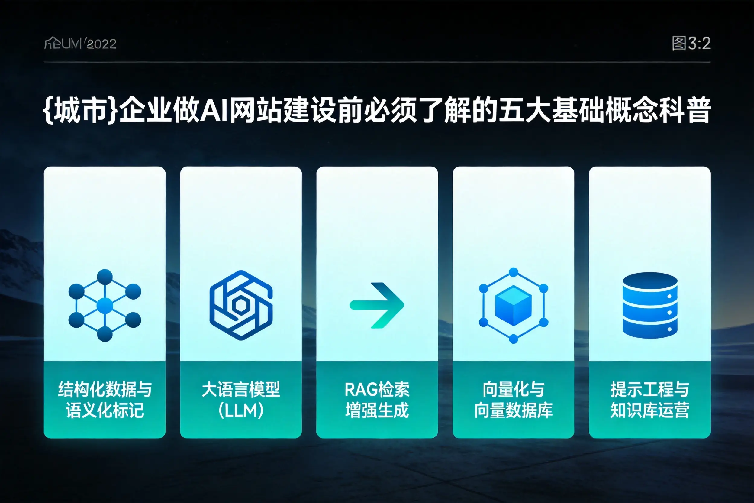 镇江企业做AI网站建设前必须了解的五大基础概念科普