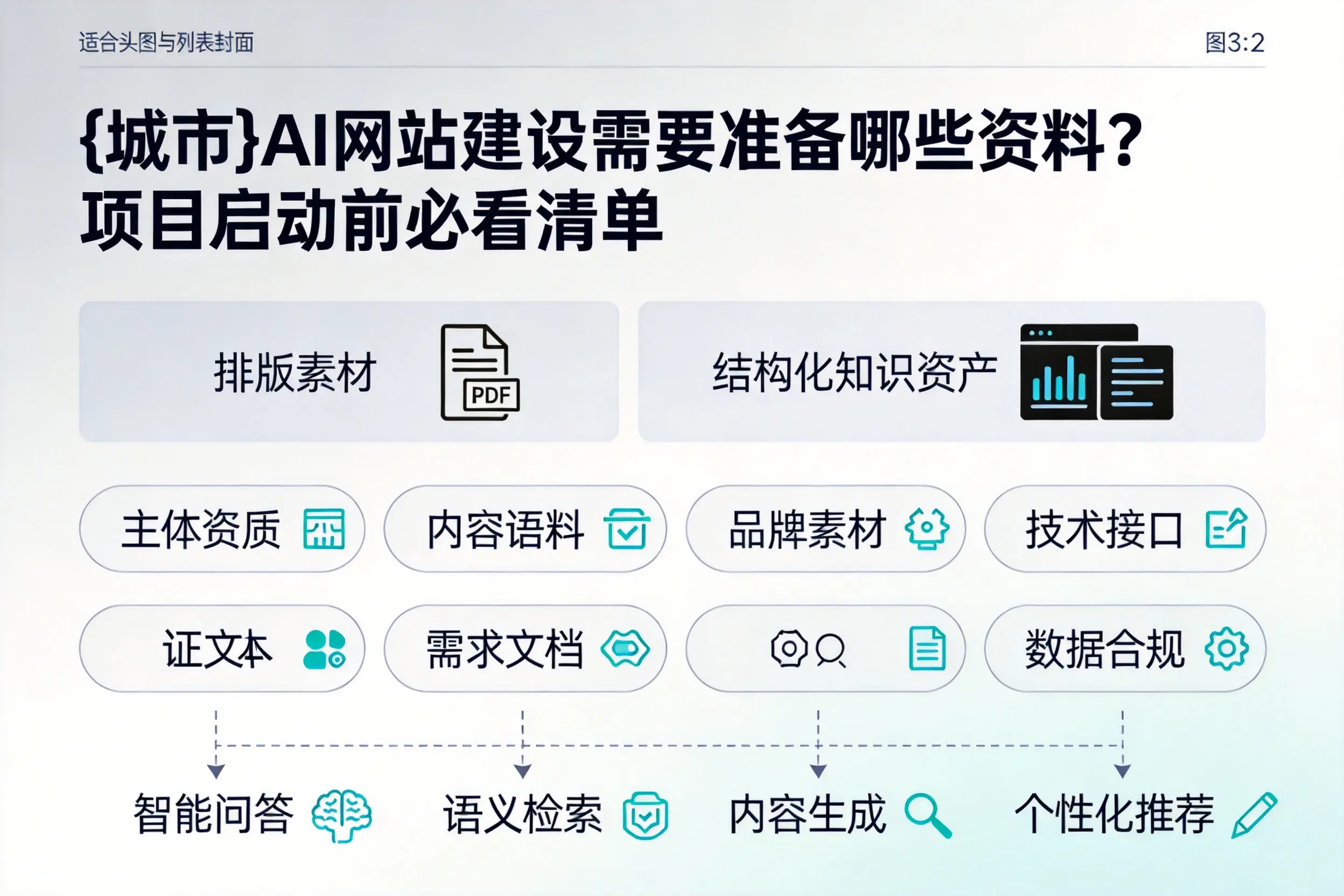 镇江AI网站建设需要准备哪些资料?项目启动前必看清单