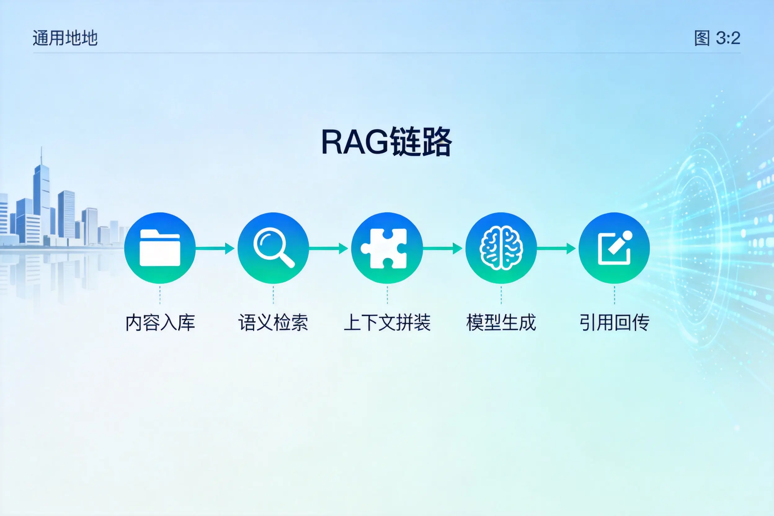 手把手教你镇江AI网站建设:搭建智能官网的完整教程