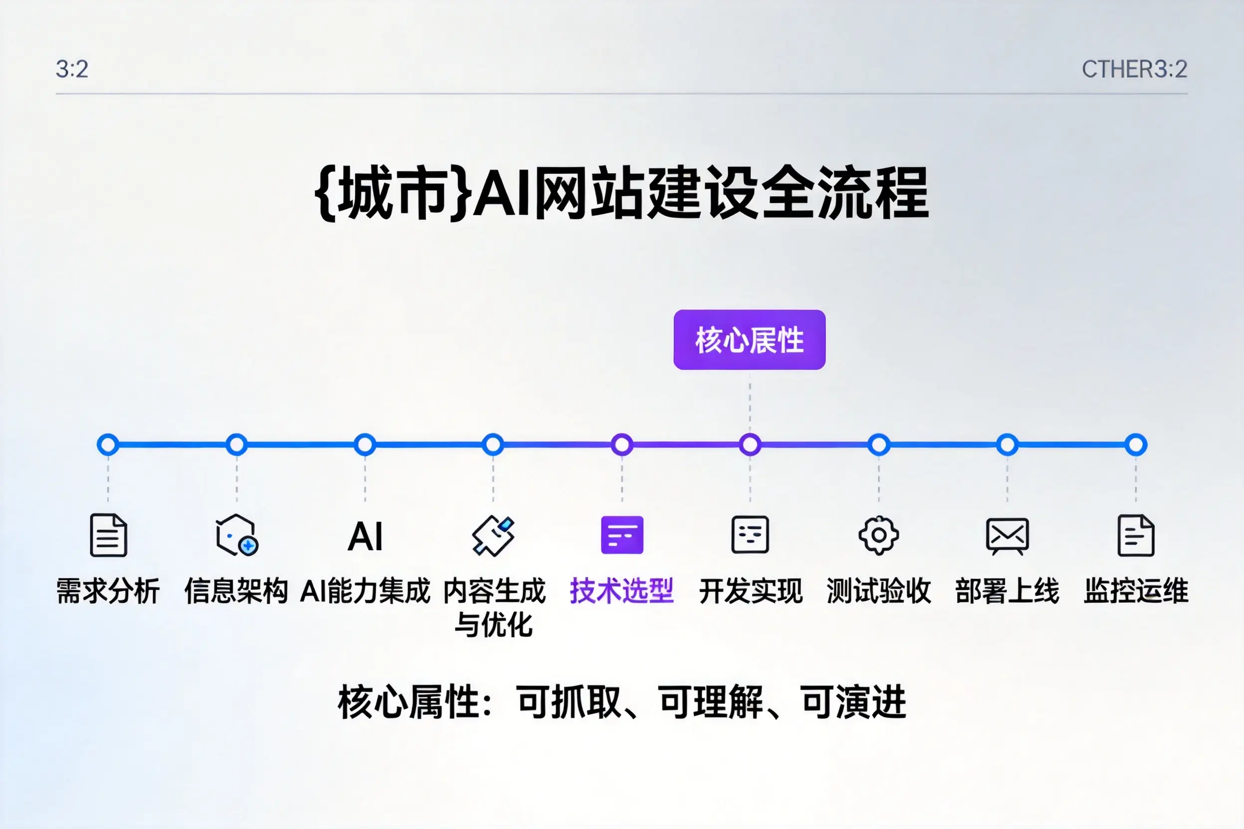 镇江AI网站建设全流程拆解:从方案设计到部署上线教程