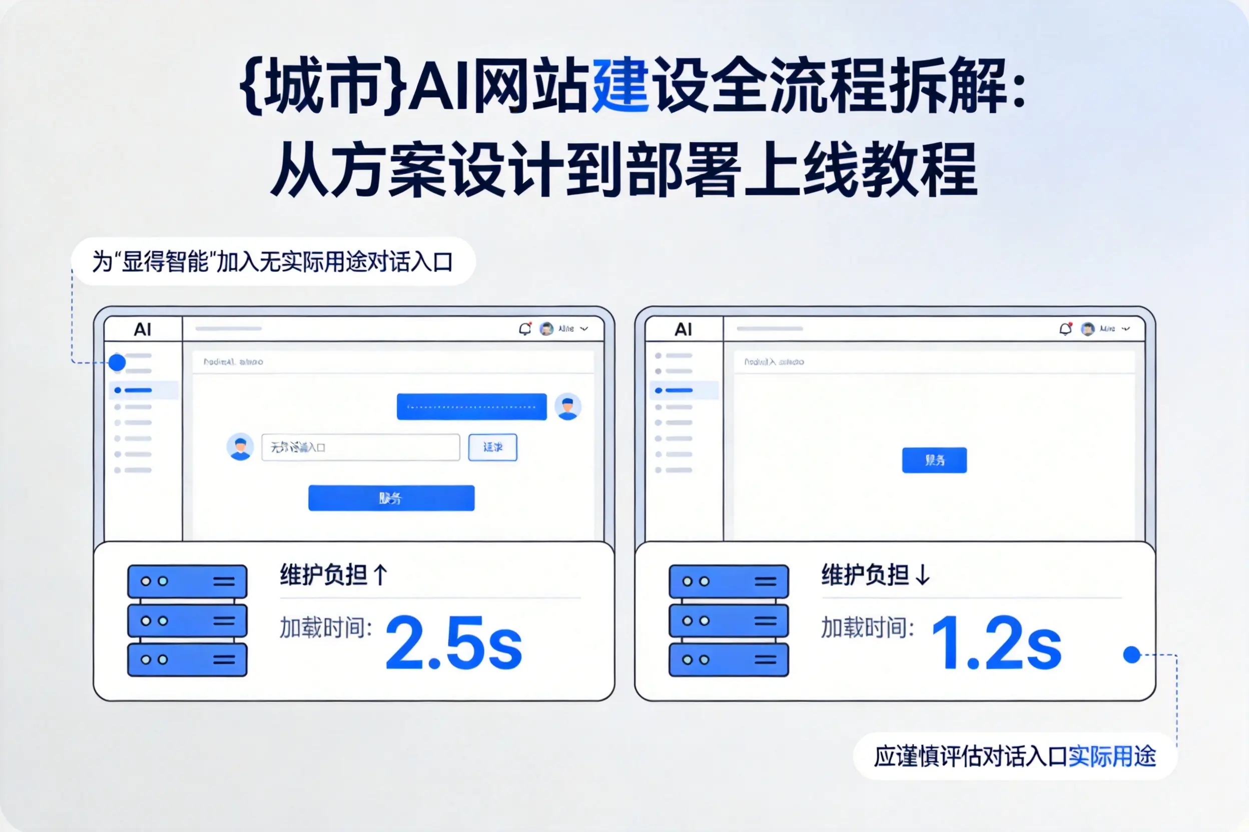 镇江AI网站建设全流程拆解:从方案设计到部署上线教程