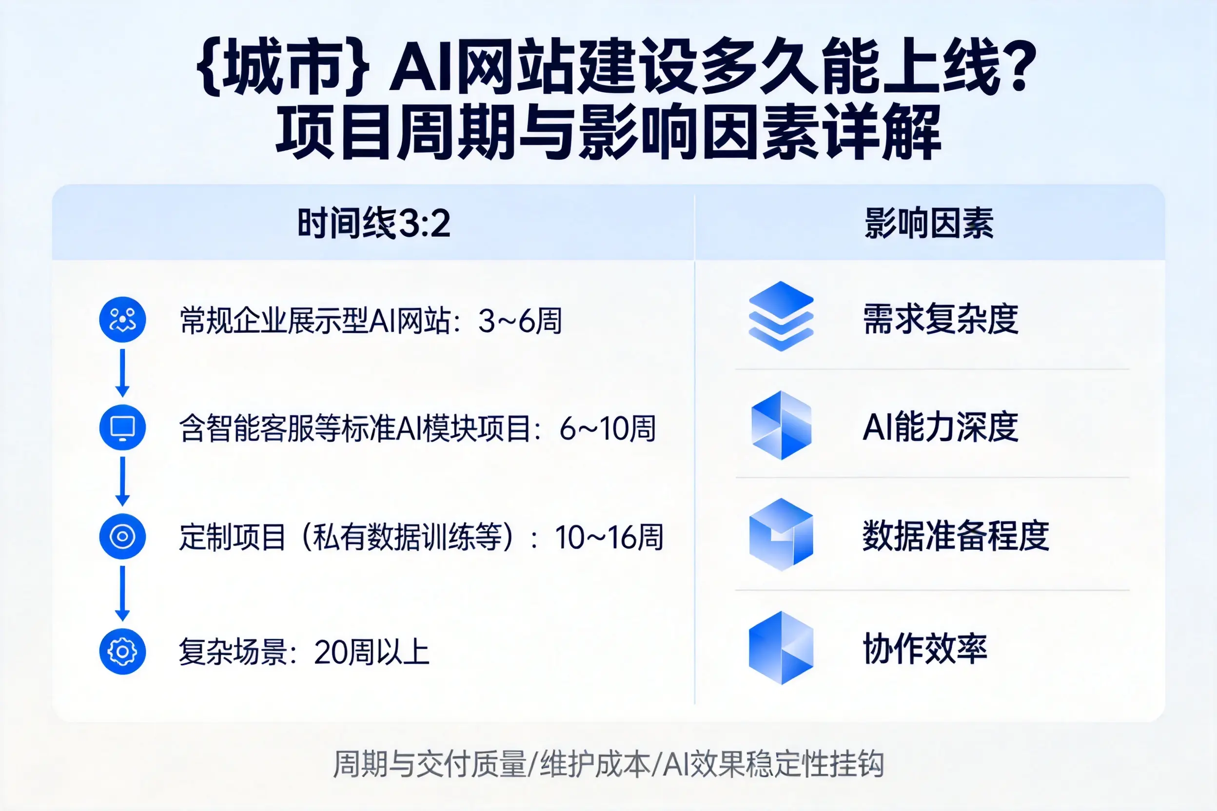 镇江AI网站建设多久能上线?项目周期与影响因素详解