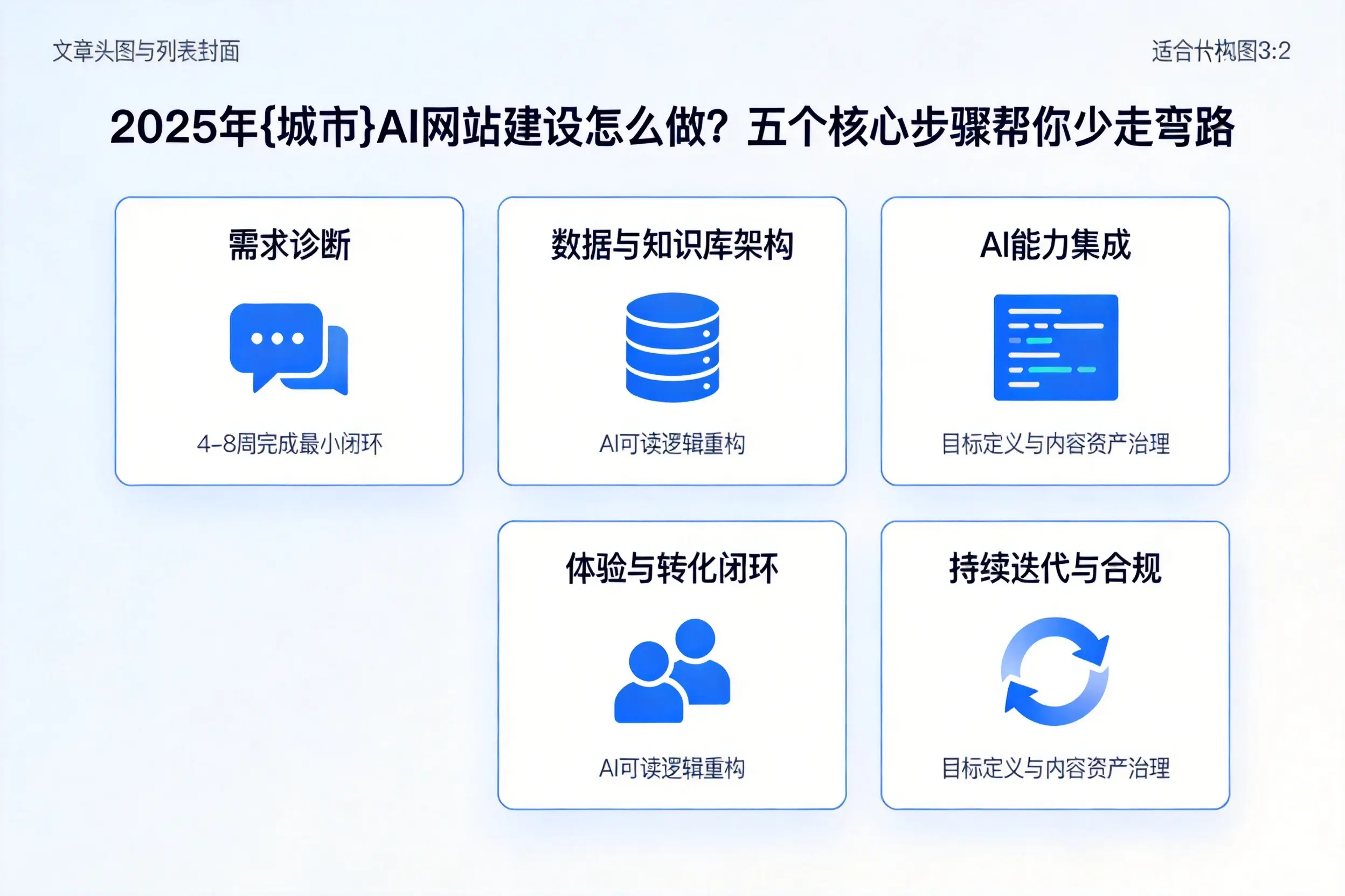 2025年镇江AI网站建设怎么做?五个核心步骤帮你少走弯路