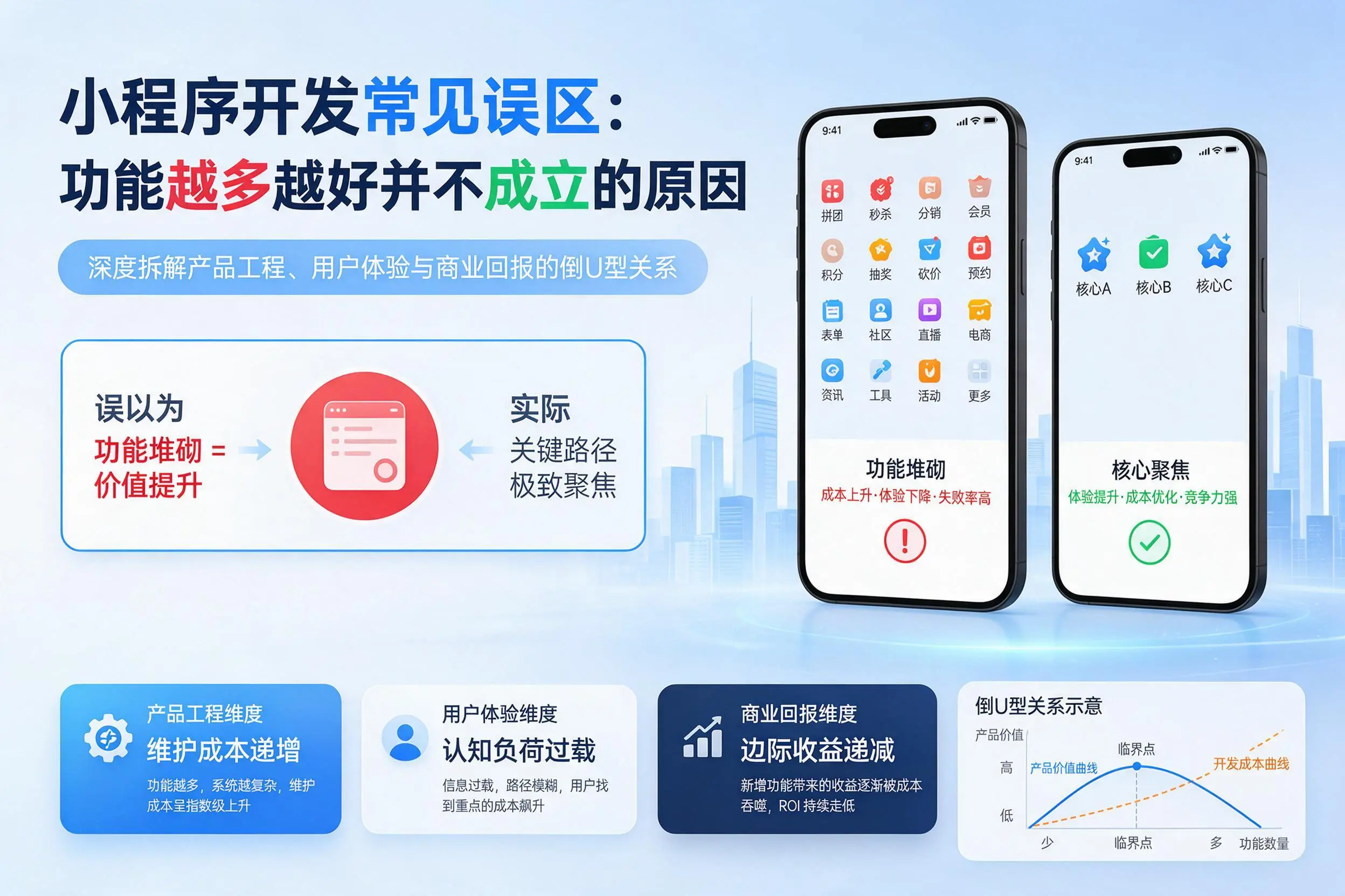 镇江小程序开发常见误区：功能越多越好并不成立的原因