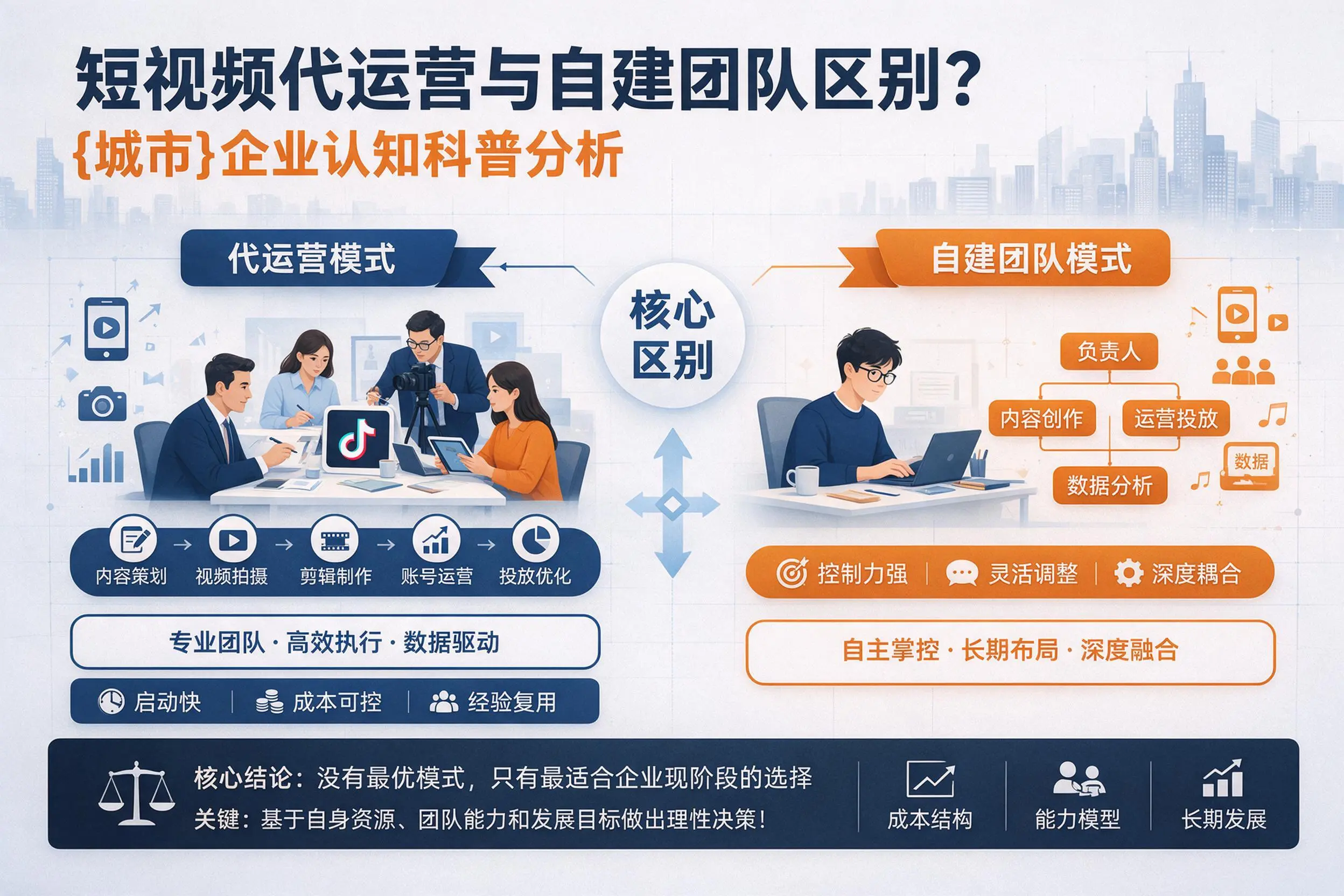 短视频代运营与自建团队区别?镇江企业认知科普分析