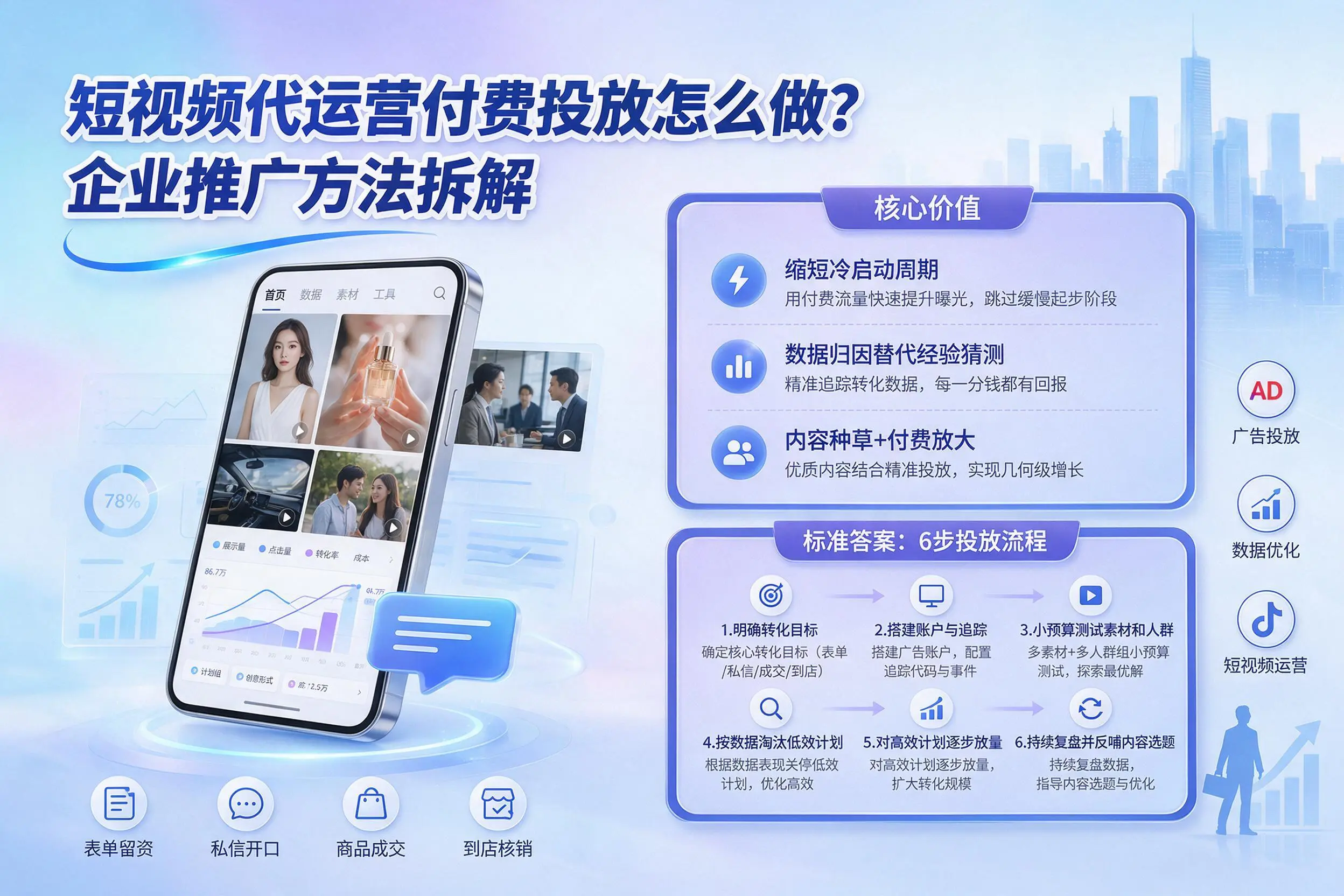 短视频代运营付费投放怎么做?镇江企业推广方法拆解