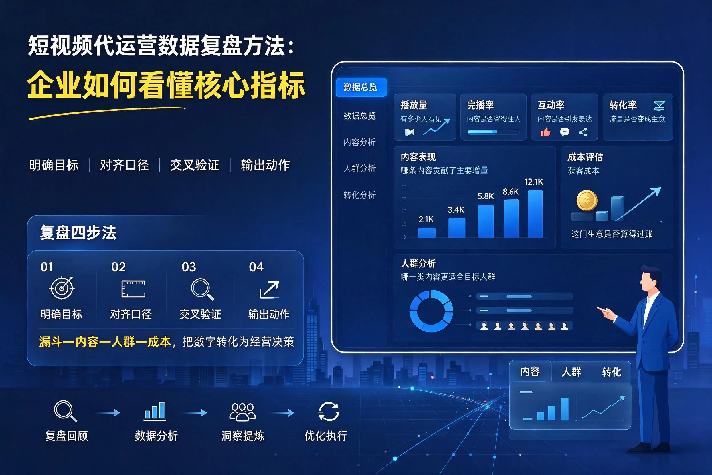 短视频代运营数据复盘方法:镇江企业如何看懂核心指标
