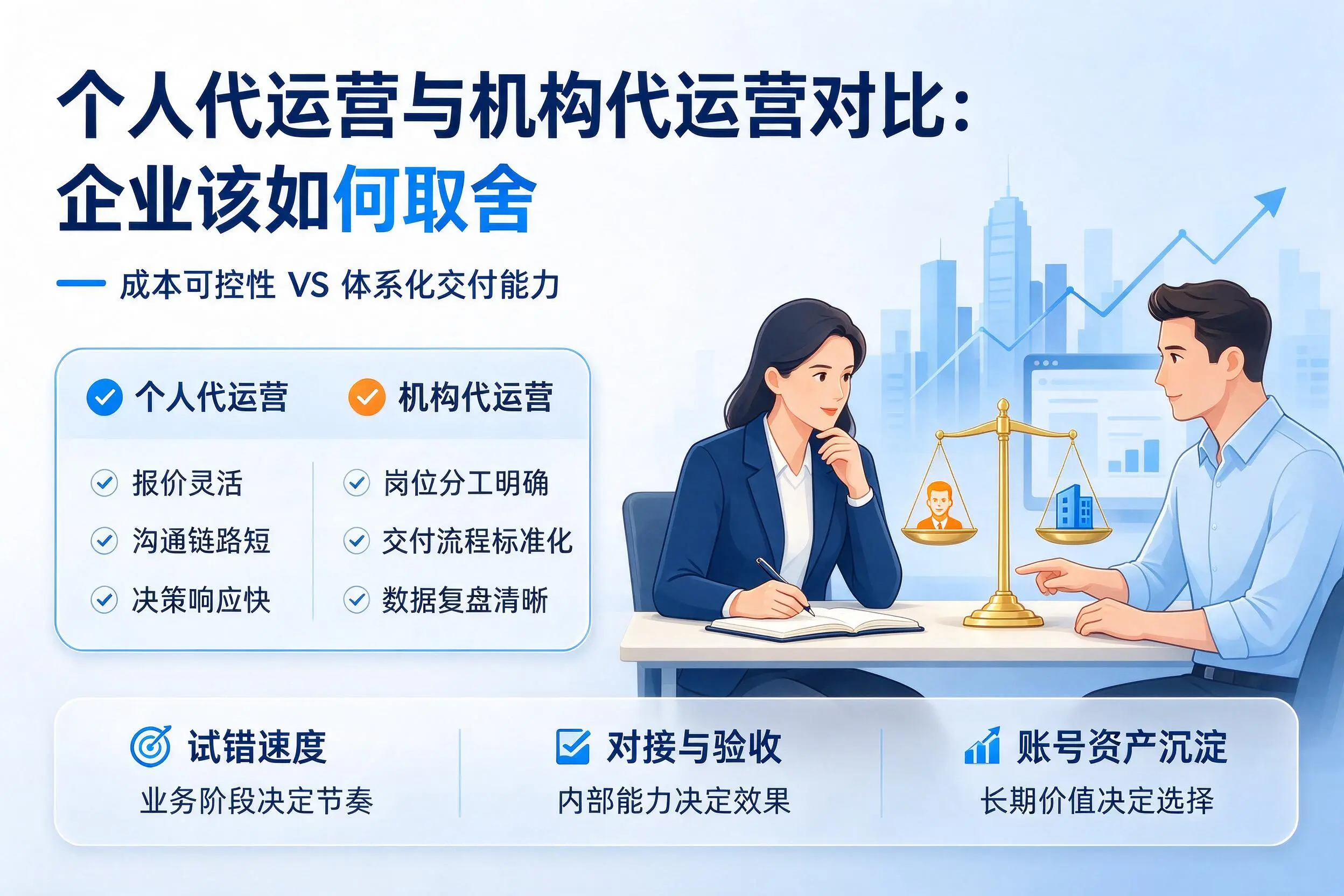 个人代运营与机构代运营对比：镇江企业该如何取舍