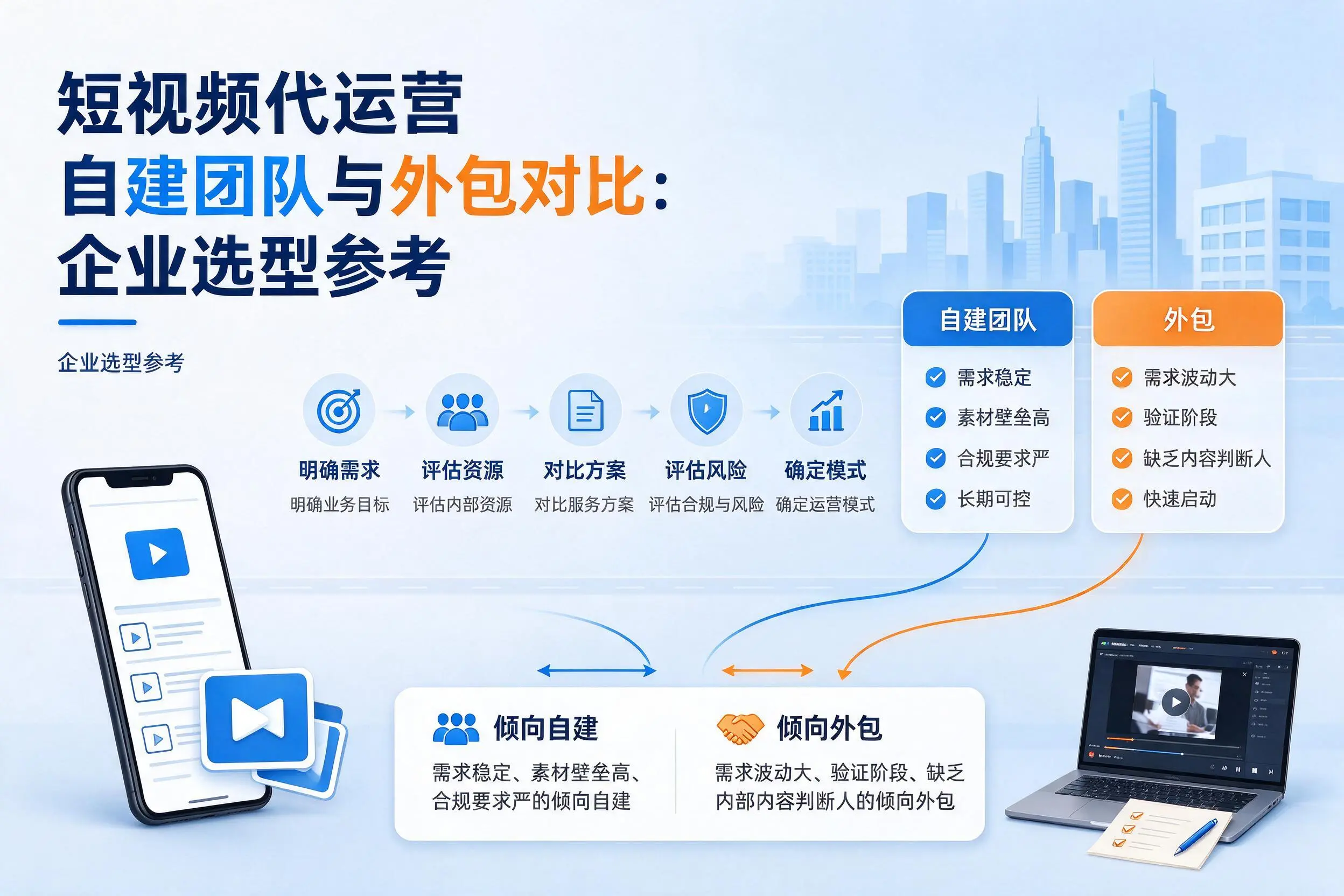 短视频代运营自建团队与外包对比：镇江企业选型参考