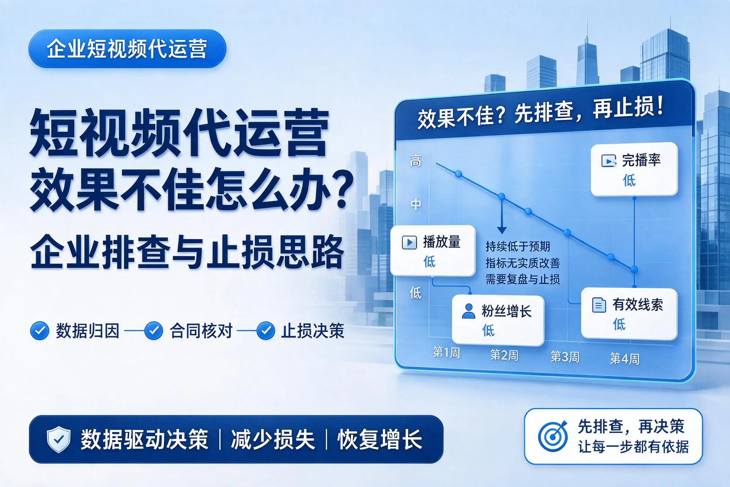 短视频代运营效果不佳怎么办?镇江企业排查与止损思路