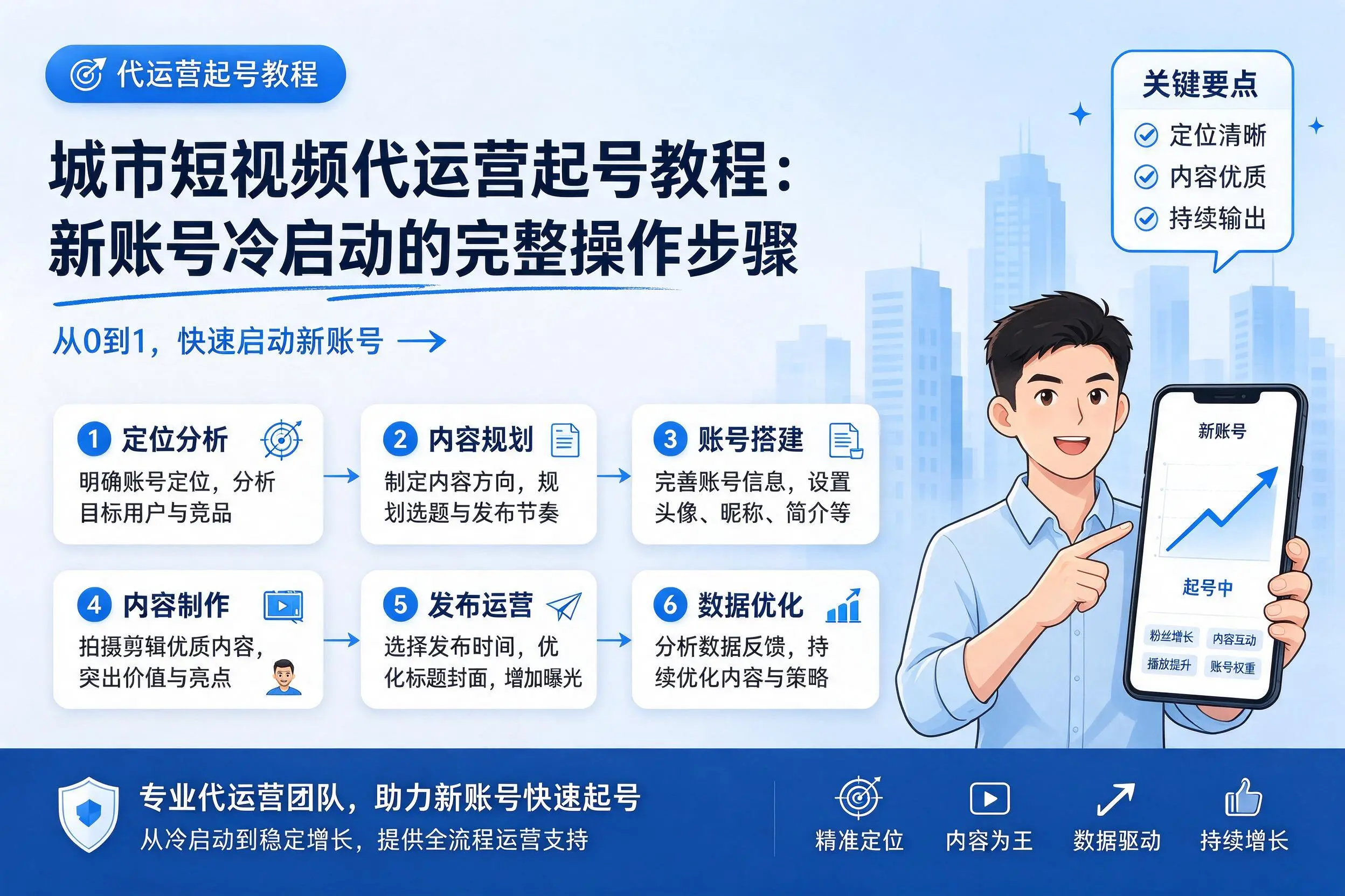 镇江短视频代运营起号教程：新账号冷启动的完整操作步骤