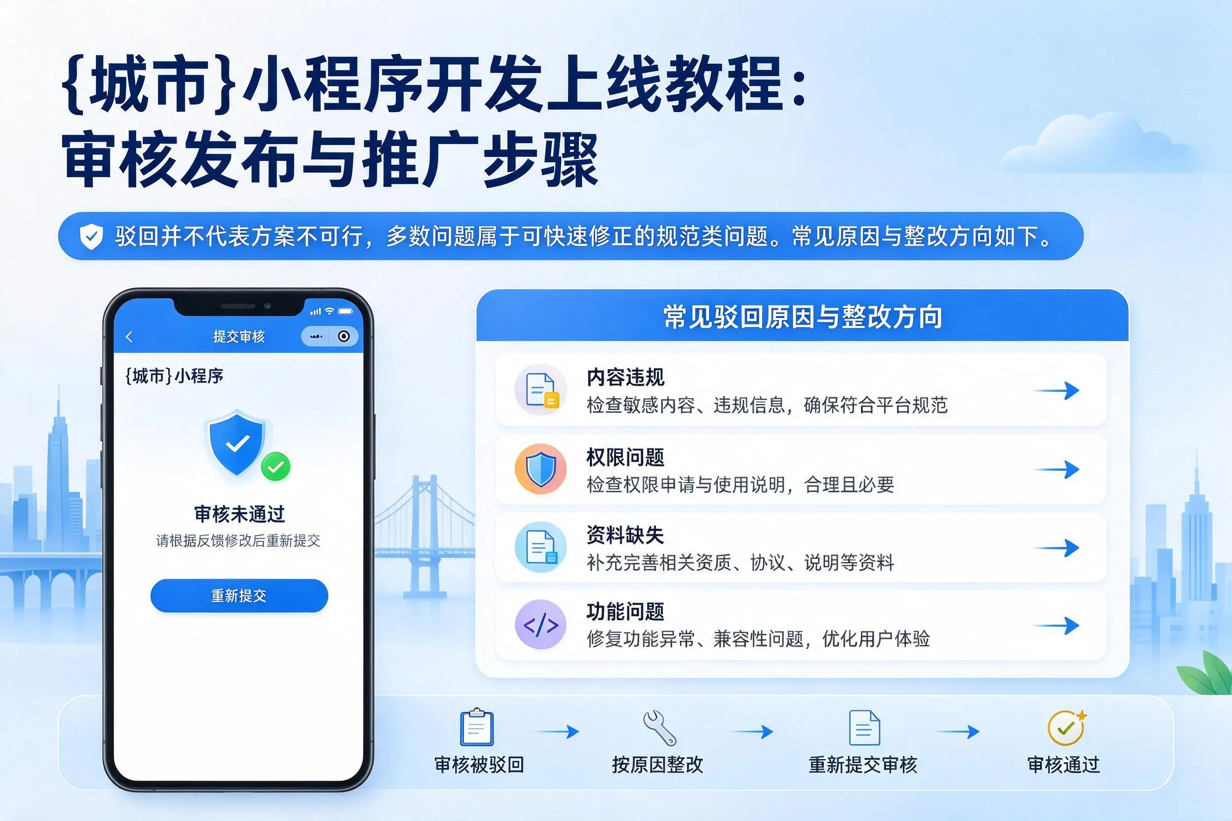镇江小程序开发上线教程:审核发布与推广步骤