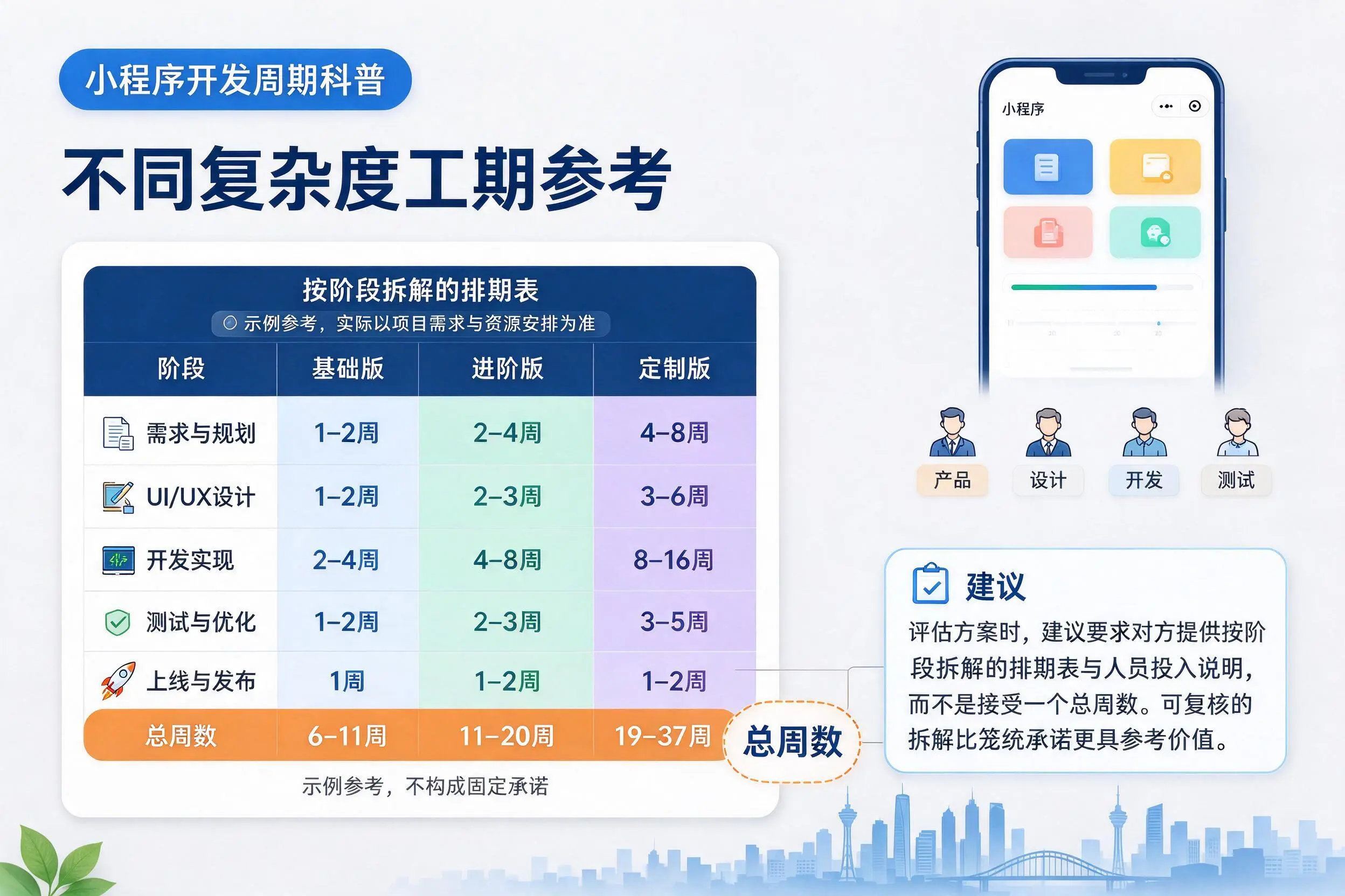 镇江小程序开发周期科普:不同复杂度工期参考