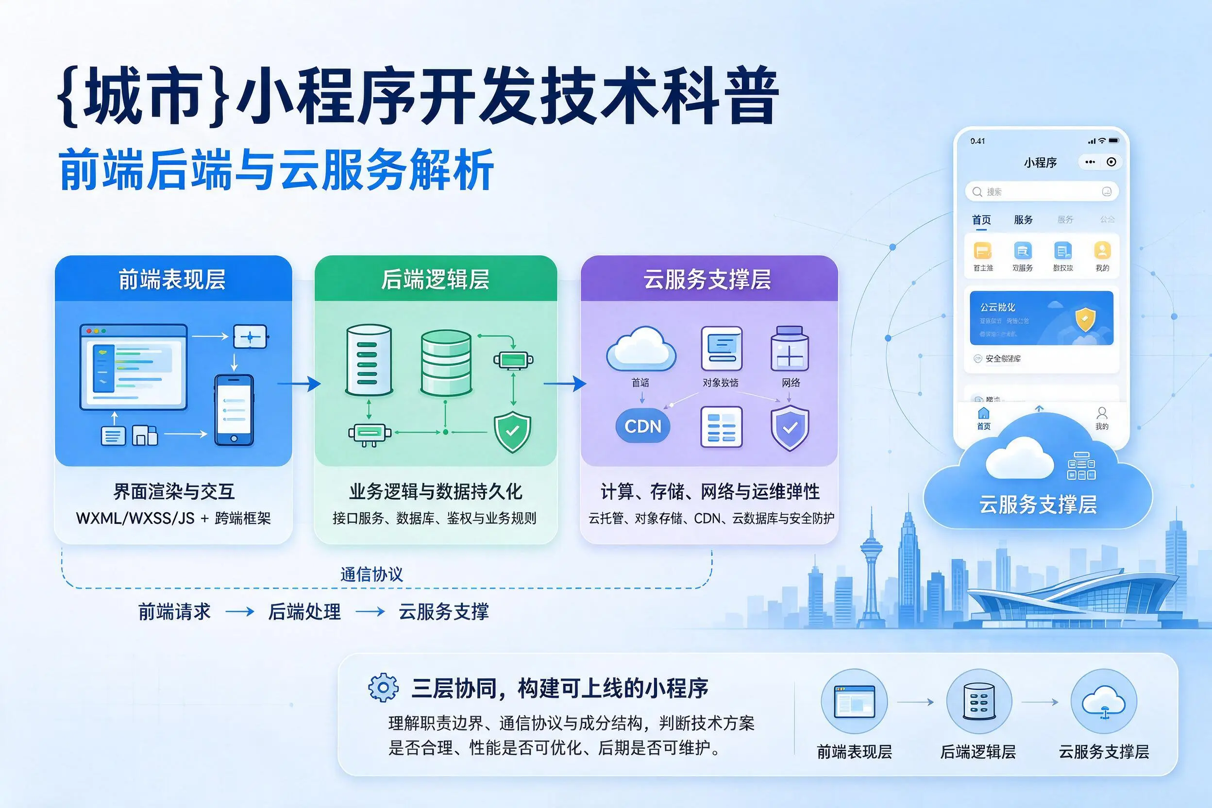 镇江小程序开发技术科普：前端后端与云服务解析