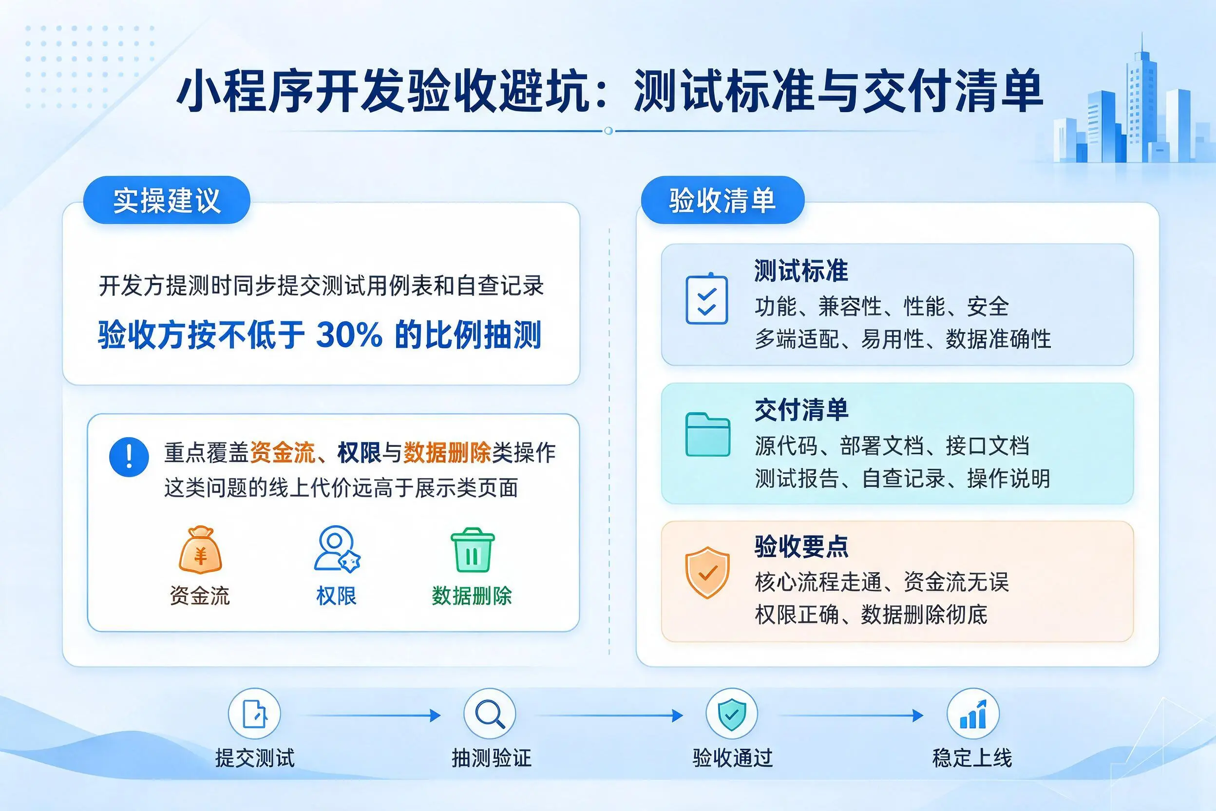 镇江小程序开发验收避坑:测试标准与交付清单