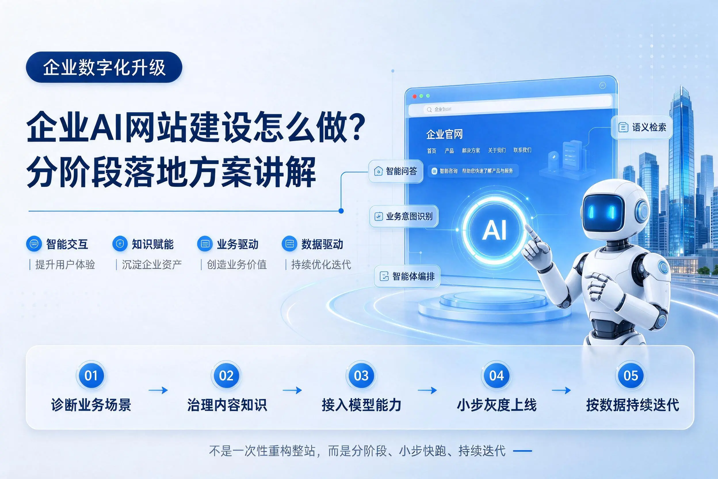 镇江企业AI网站建设怎么做？分阶段落地方案讲解