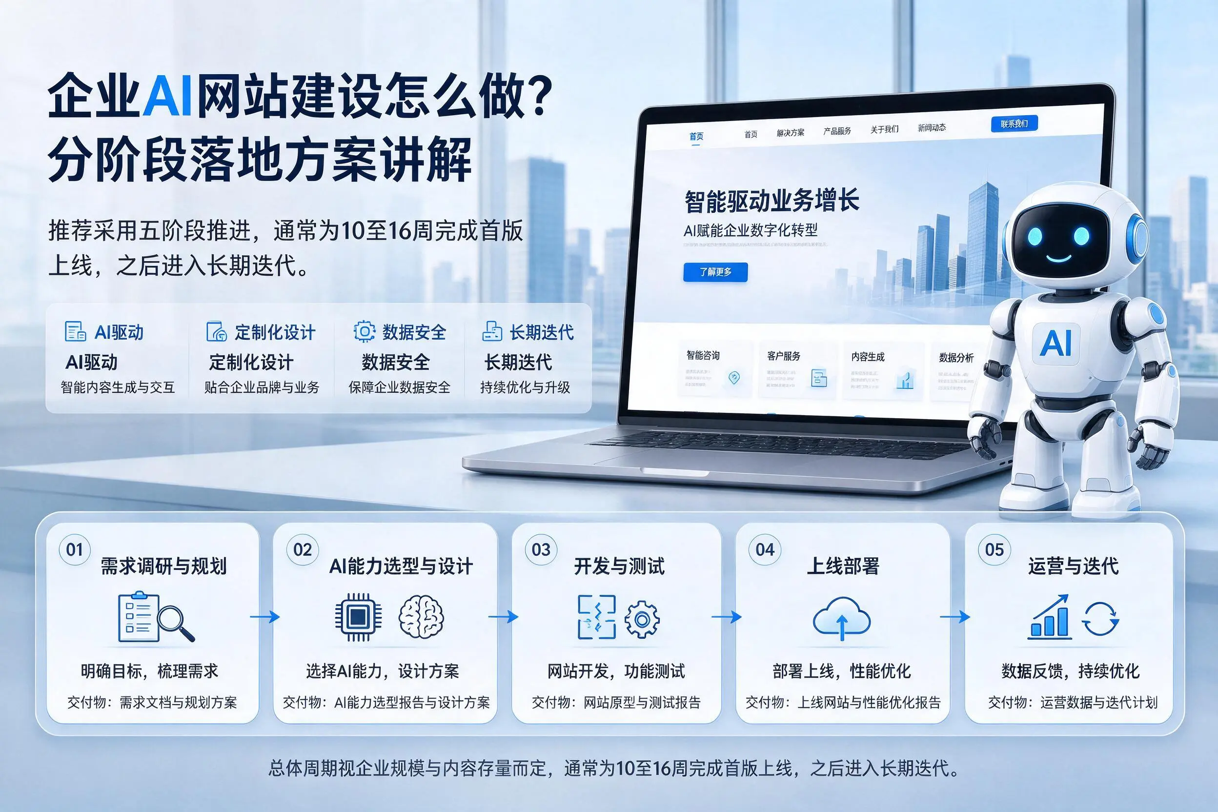 镇江企业AI网站建设怎么做？分阶段落地方案讲解