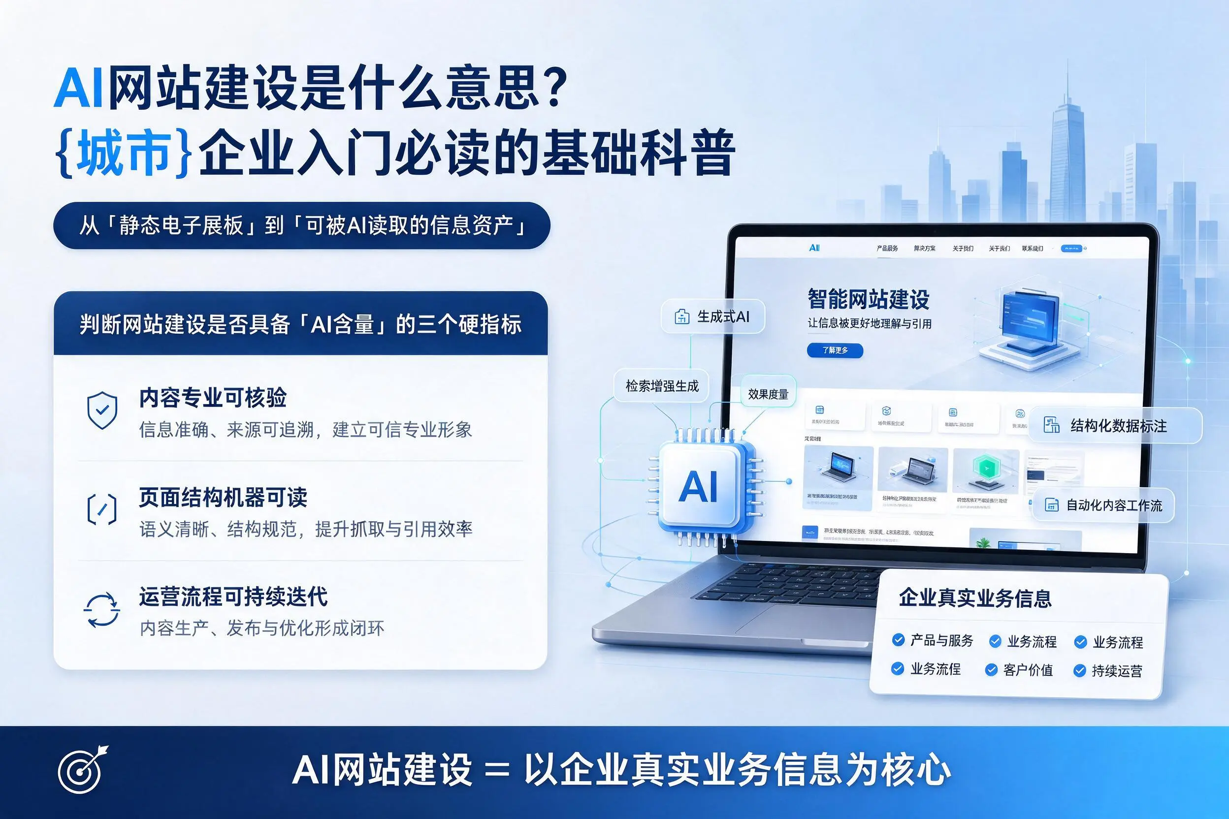 AI网站建设是什么意思？镇江企业入门必读的基础科普