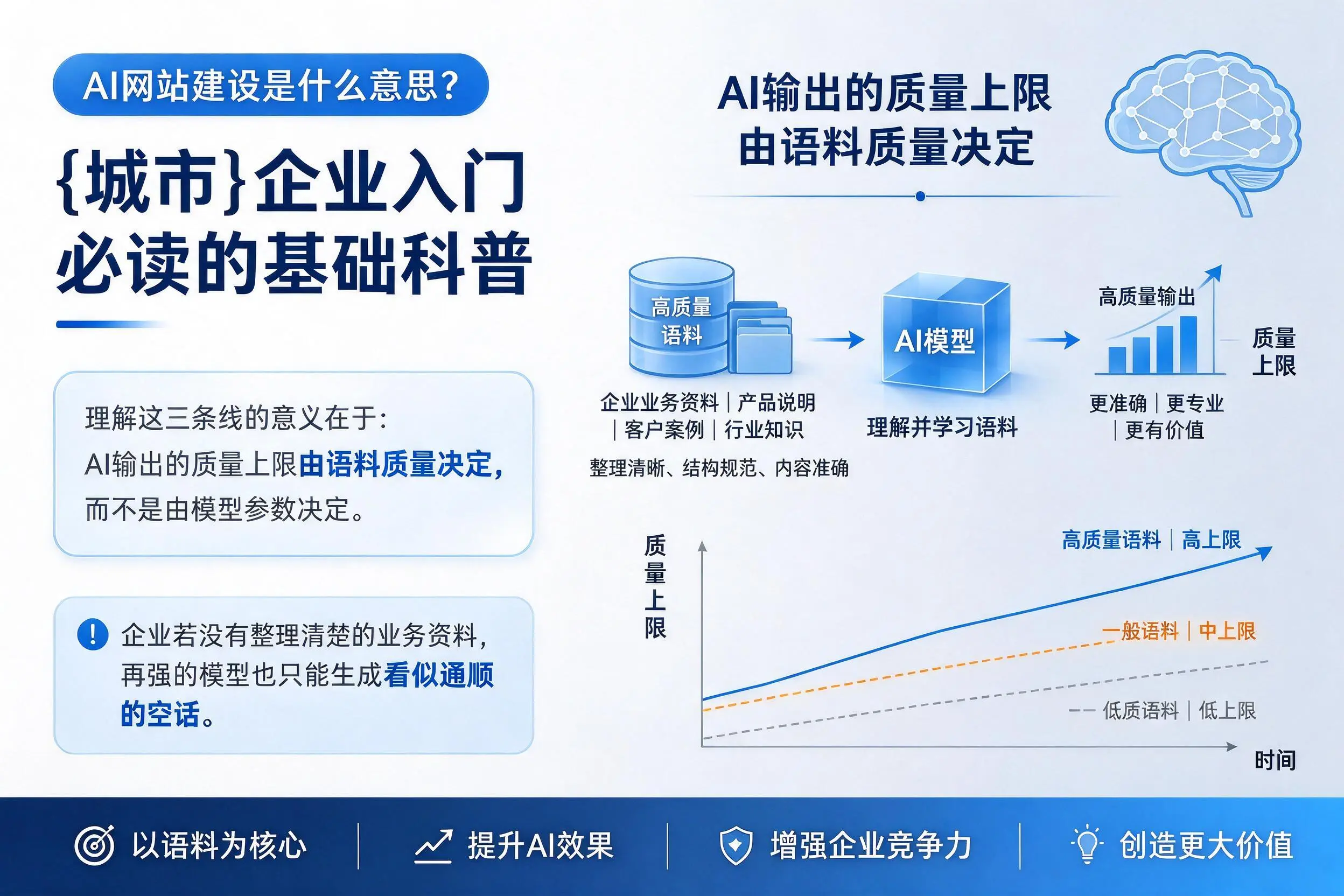 AI网站建设是什么意思？镇江企业入门必读的基础科普