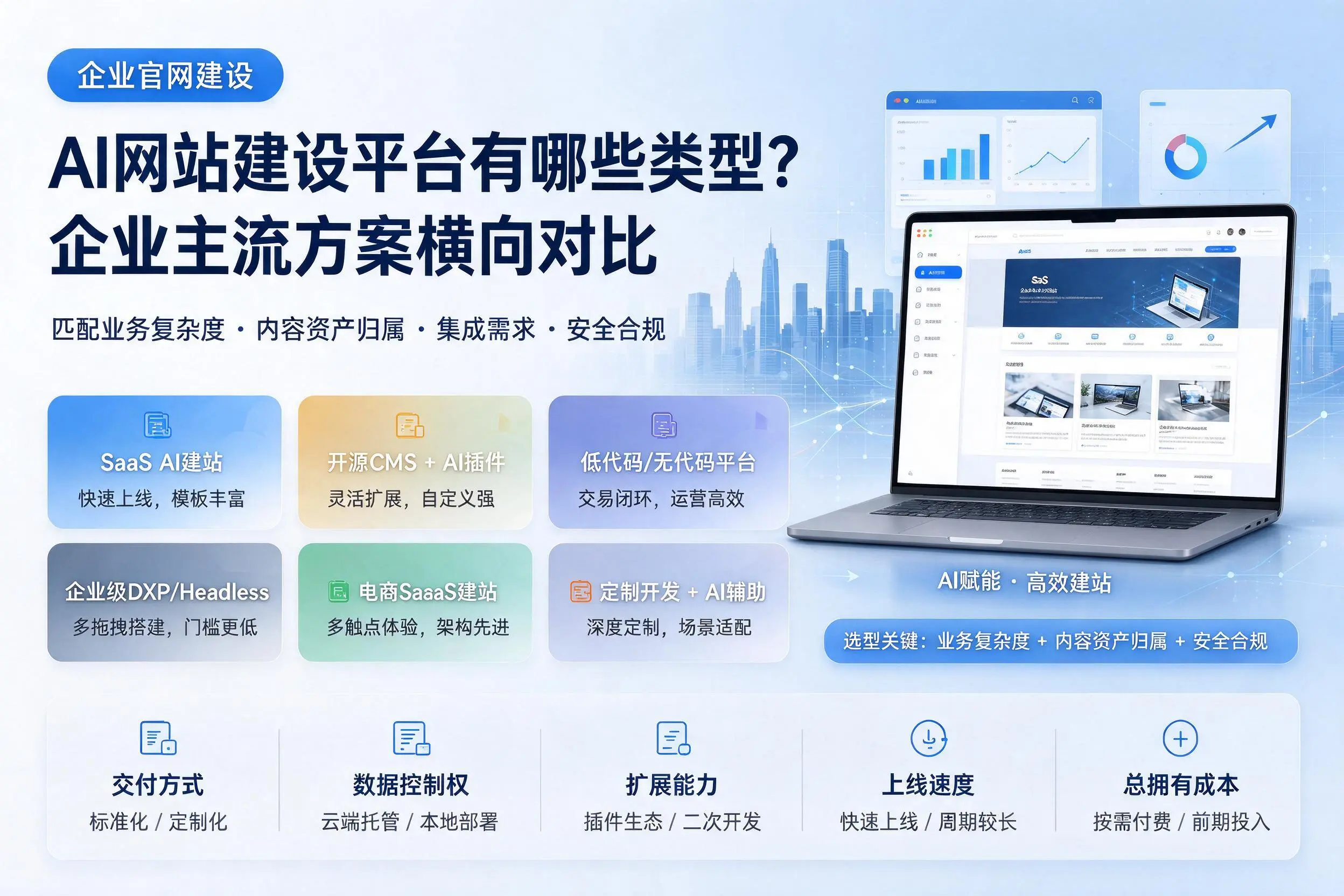 AI网站建设平台有哪些类型?镇江企业主流方案横向对比