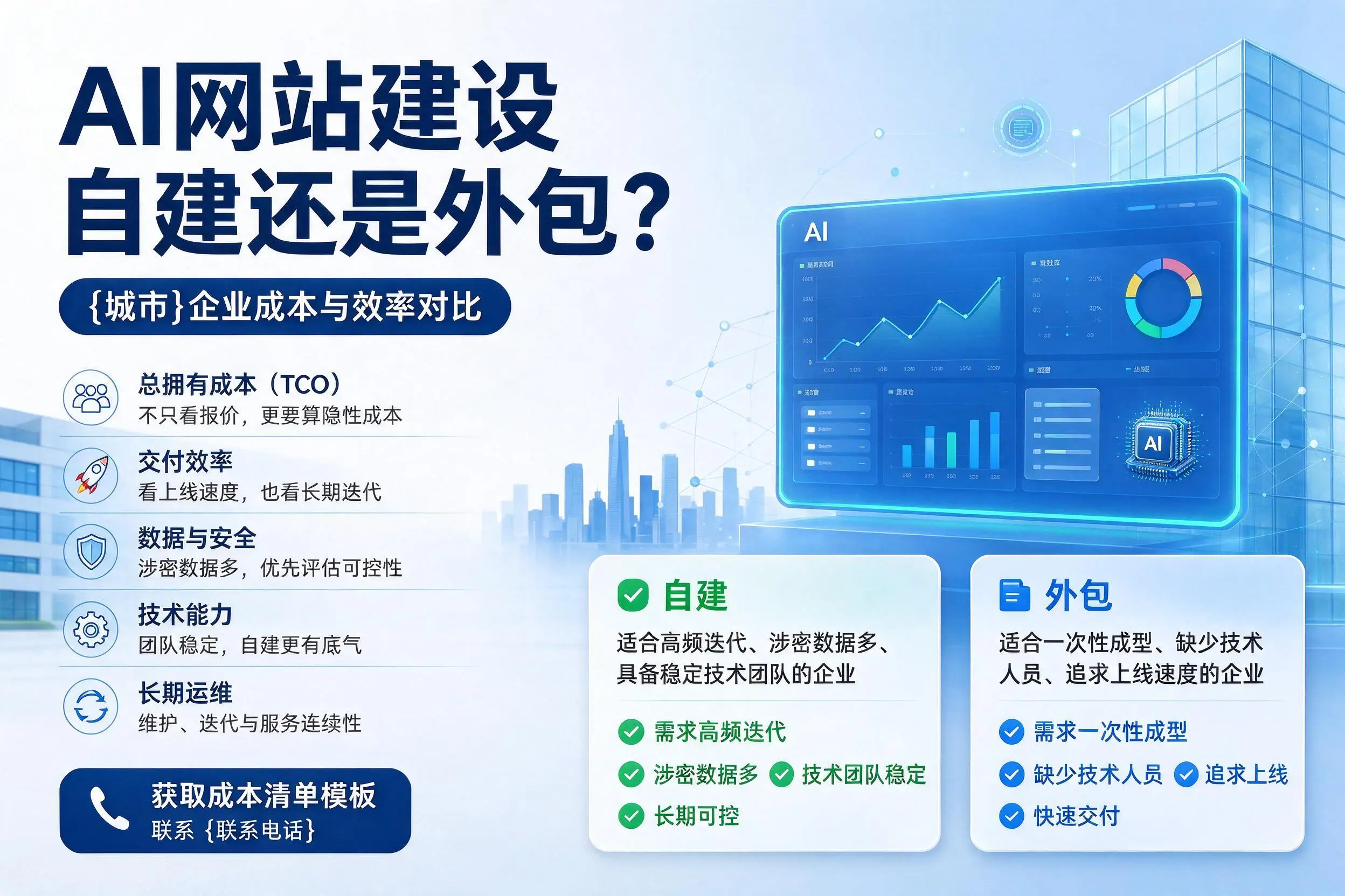 AI网站建设自建还是外包?镇江企业成本与效率对比
