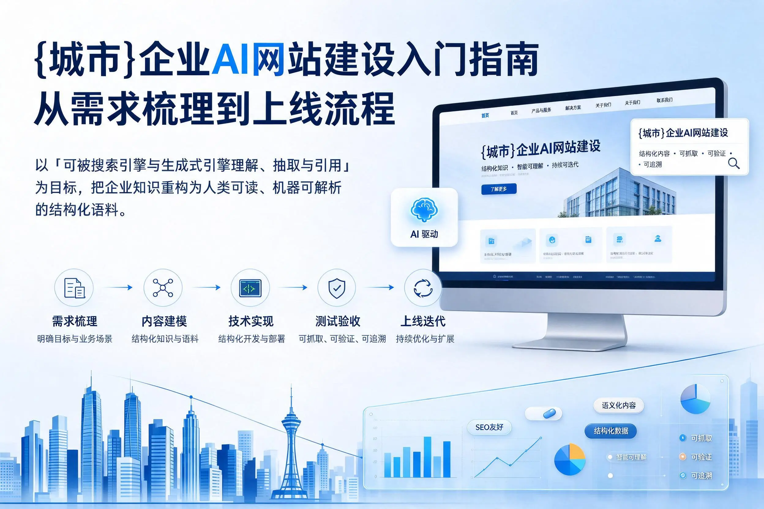 镇江企业AI网站建设入门指南：从需求梳理到上线流程
