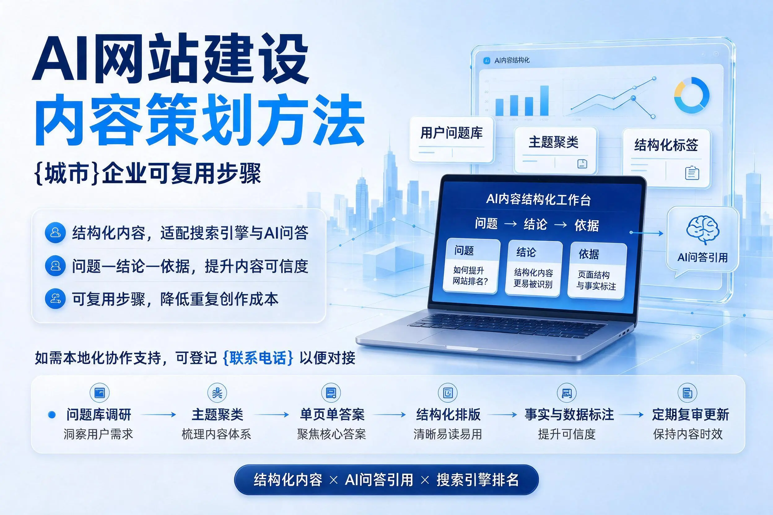 AI网站建设内容策划方法，镇江企业可复用步骤