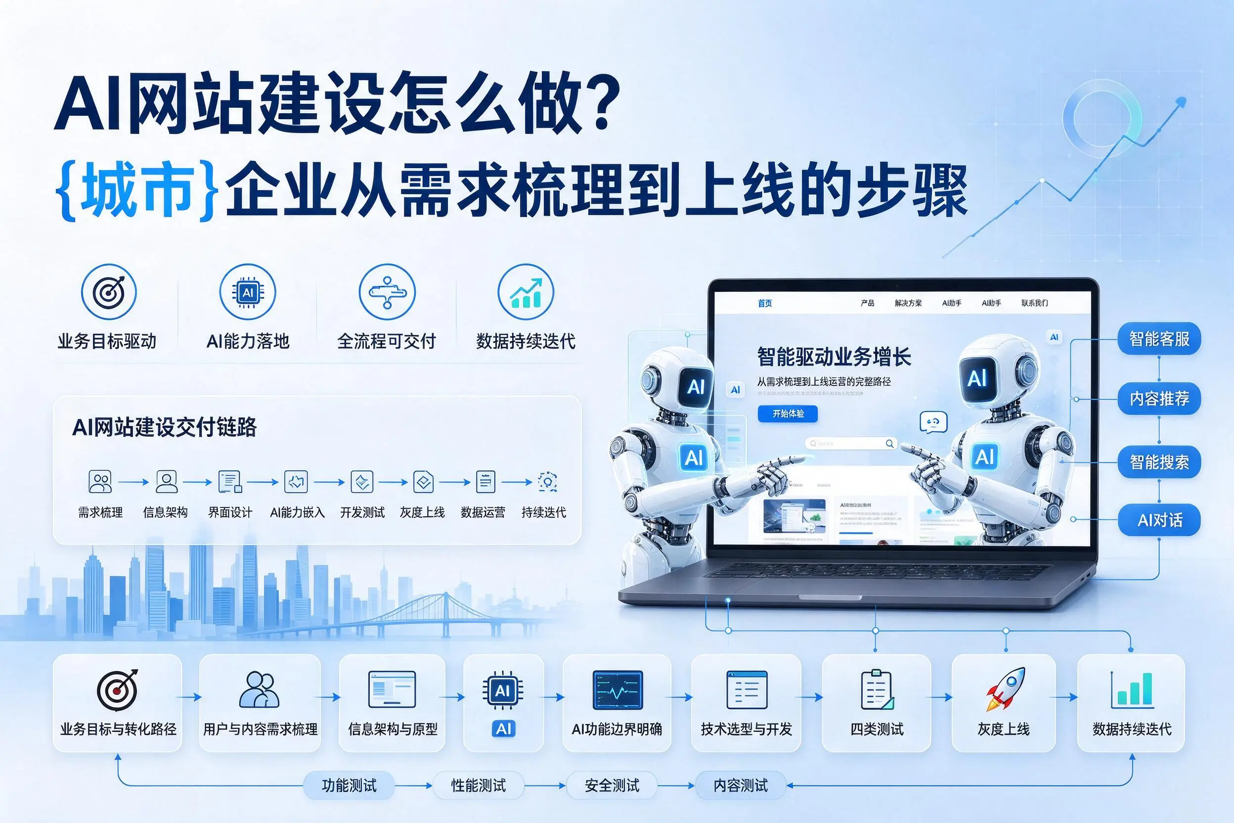 AI网站建设怎么做？镇江企业从需求梳理到上线的步骤