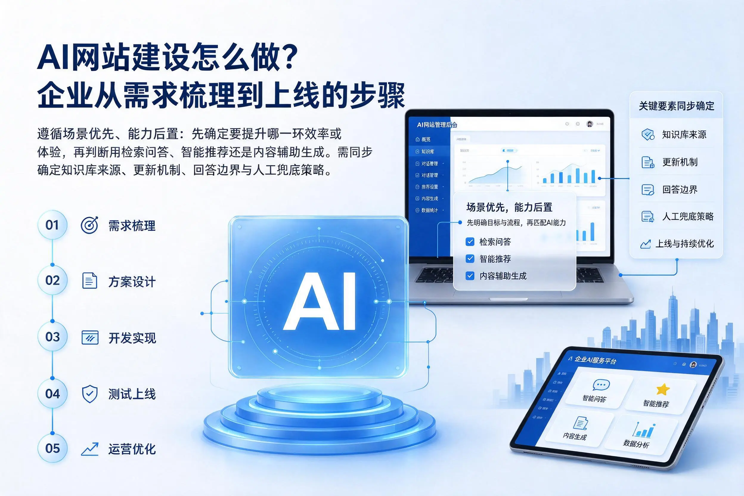 AI网站建设怎么做？镇江企业从需求梳理到上线的步骤