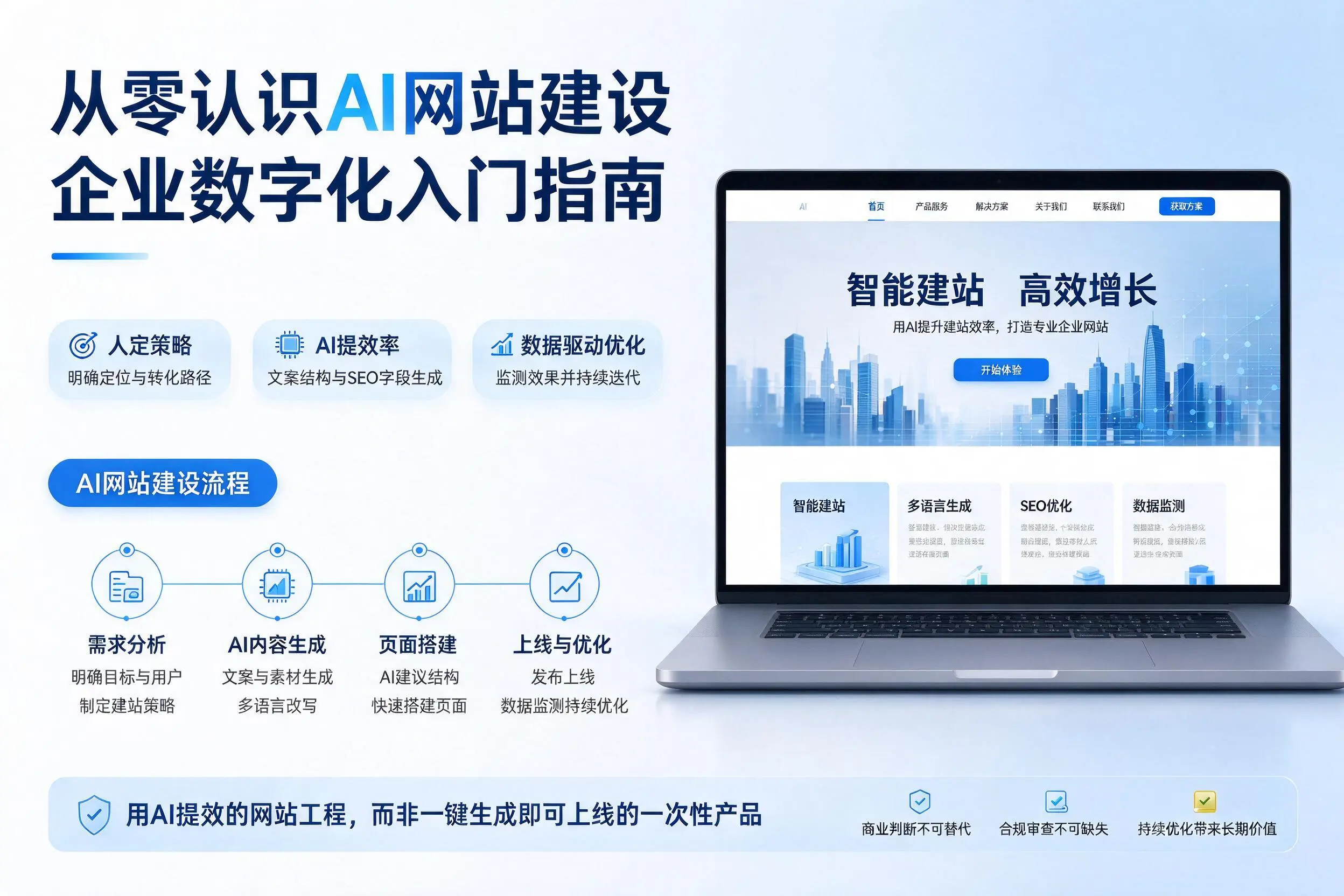 从零认识AI网站建设,镇江企业数字化入门指南