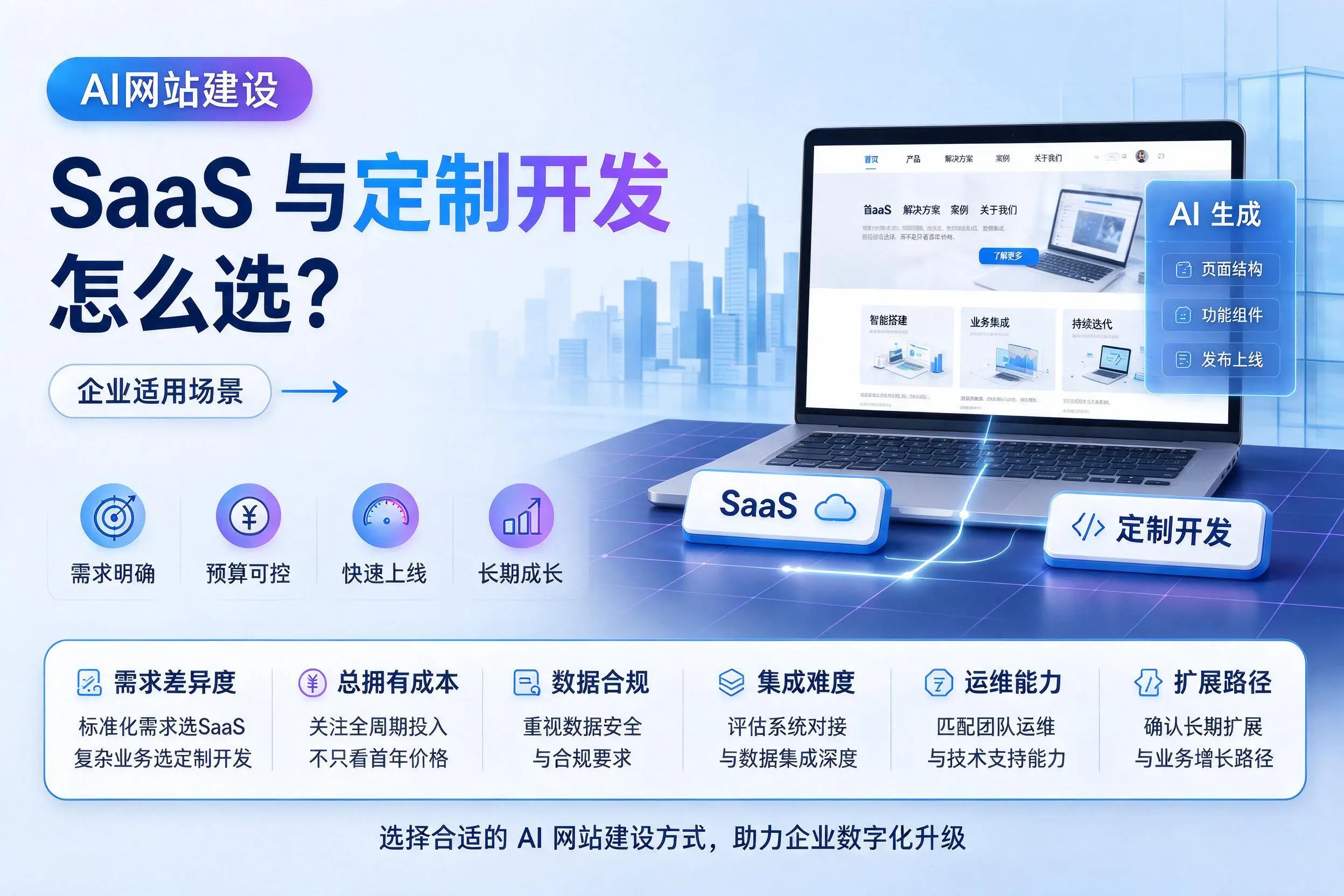 AI网站建设SaaS与定制开发怎么选？镇江企业适用场景