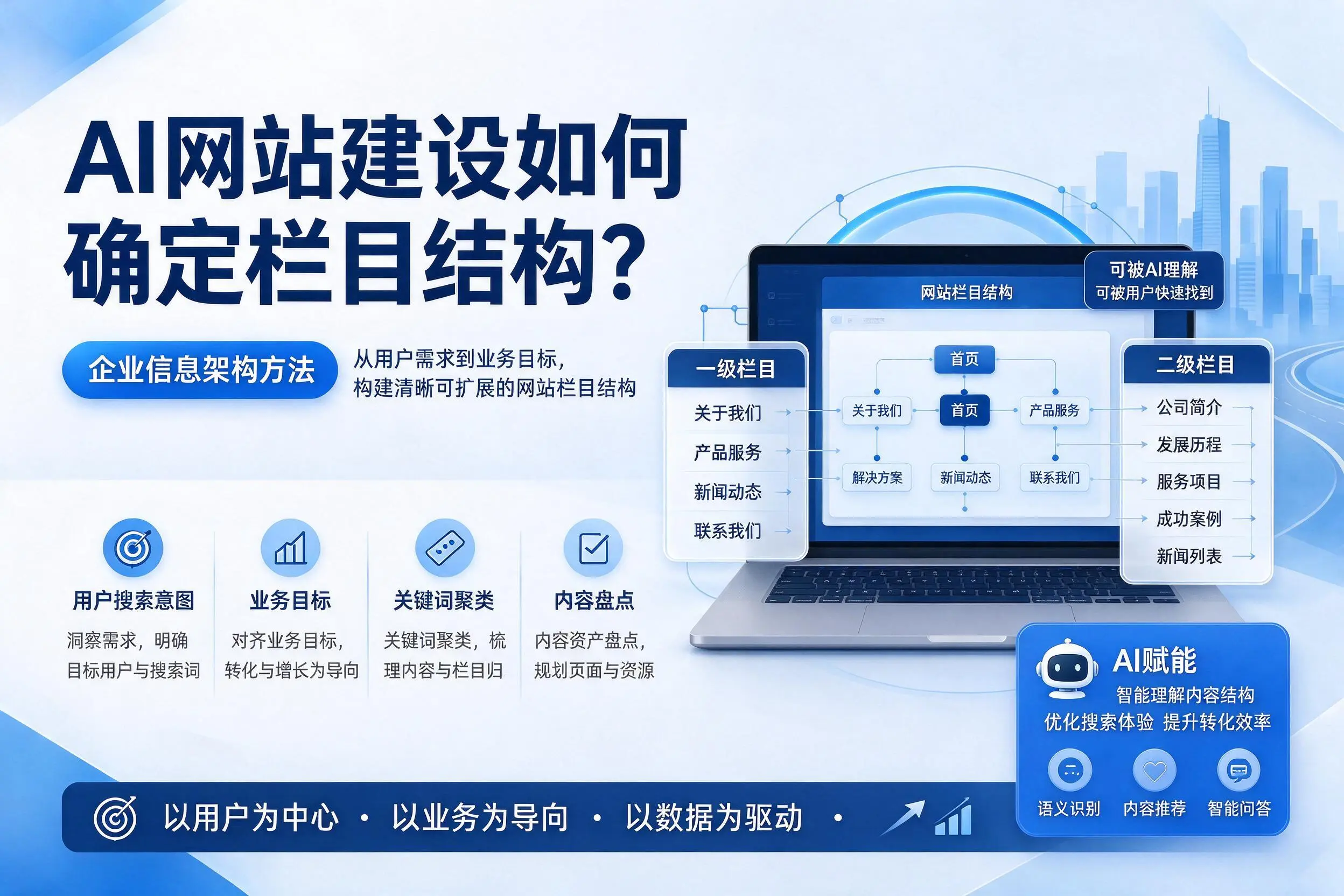 AI网站建设如何确定栏目结构?镇江企业信息架构方法