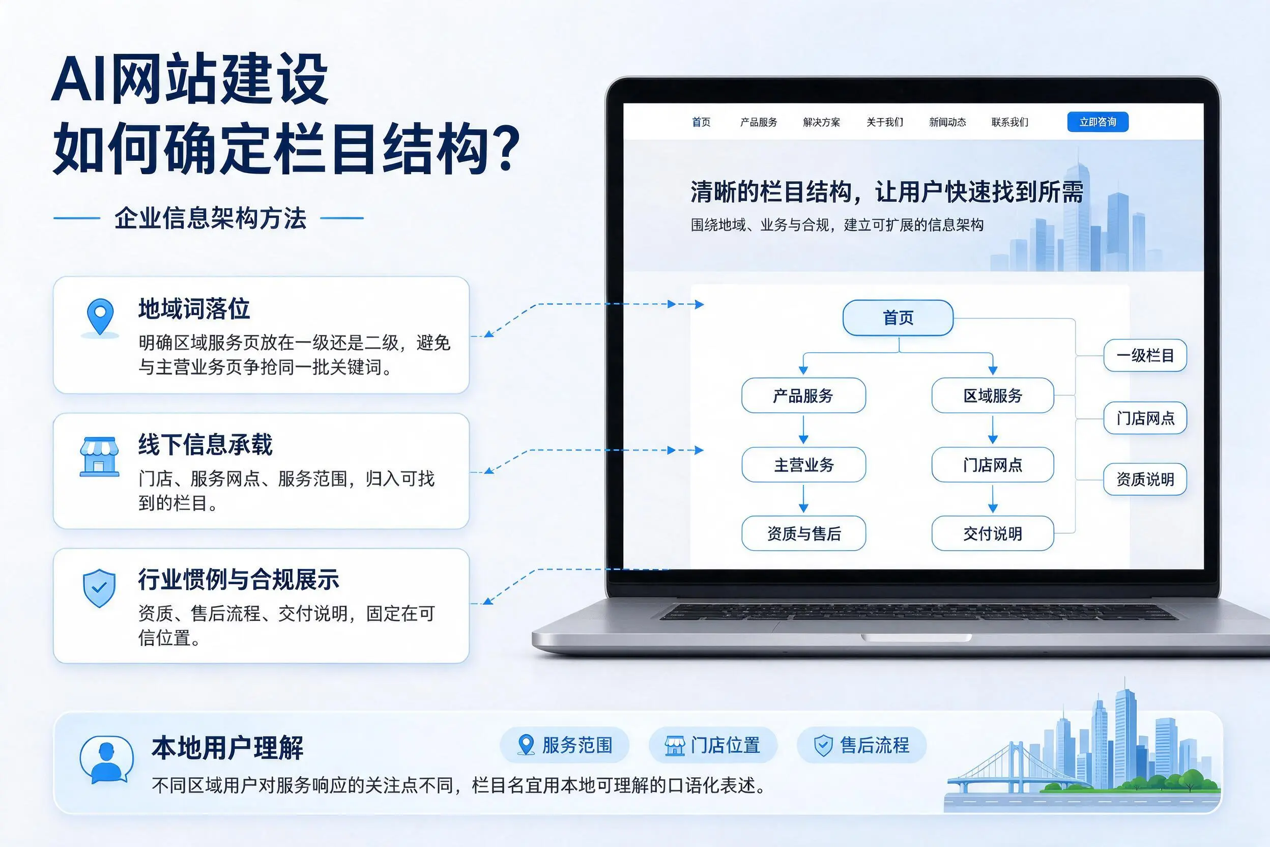 AI网站建设如何确定栏目结构?镇江企业信息架构方法