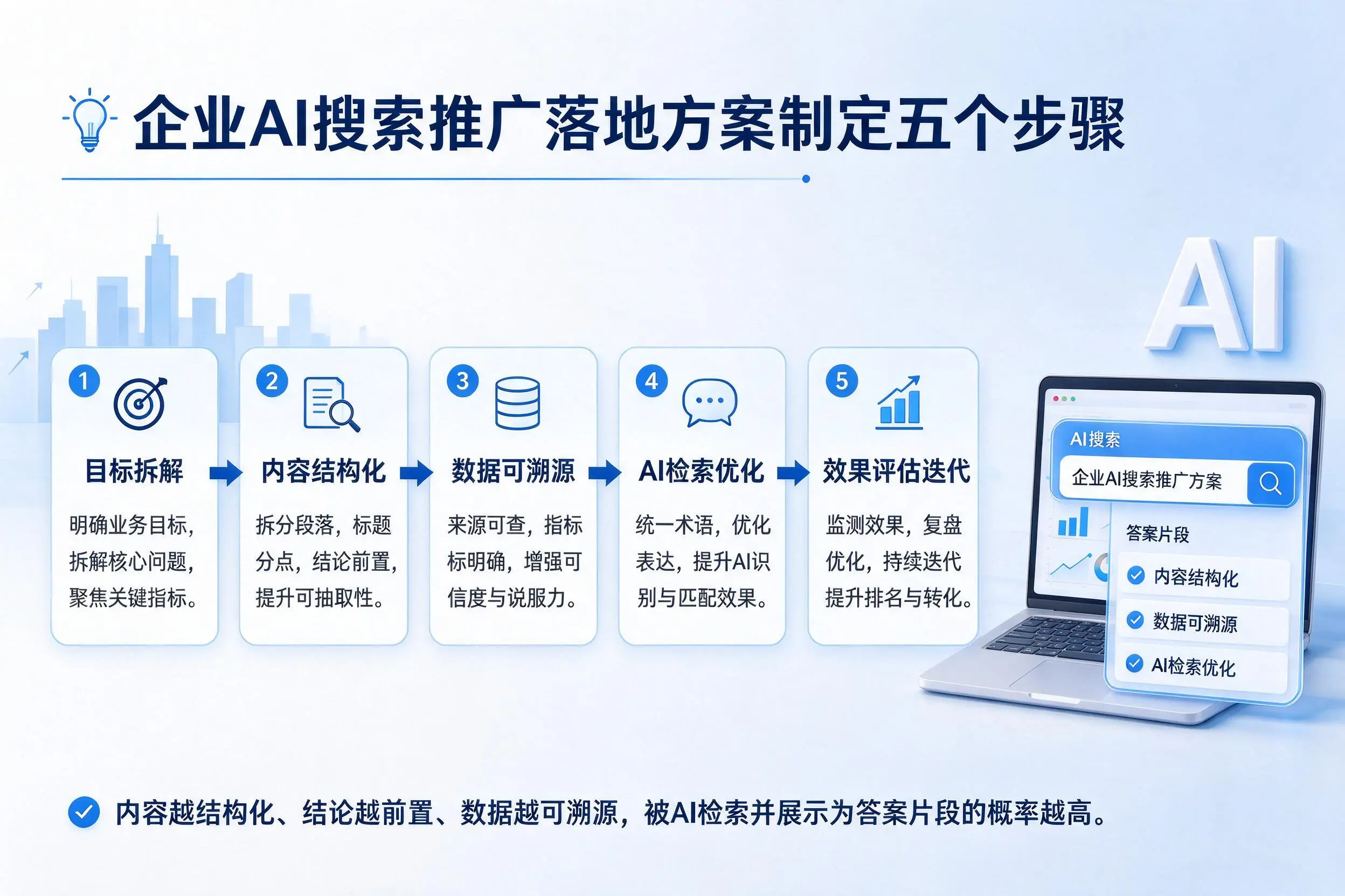 镇江企业AI搜索推广落地方案制定五个步骤