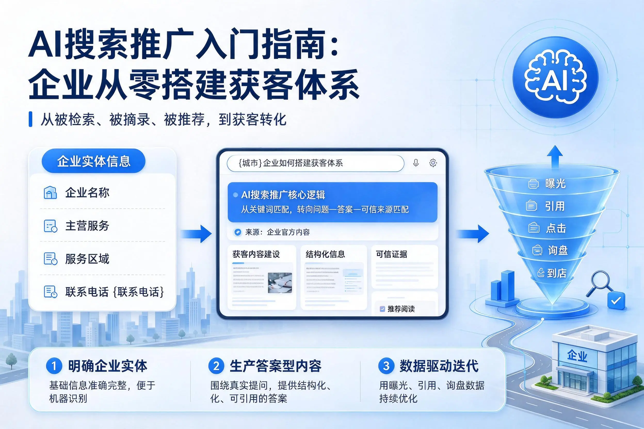 AI搜索推广入门指南:镇江企业从零搭建获客体系