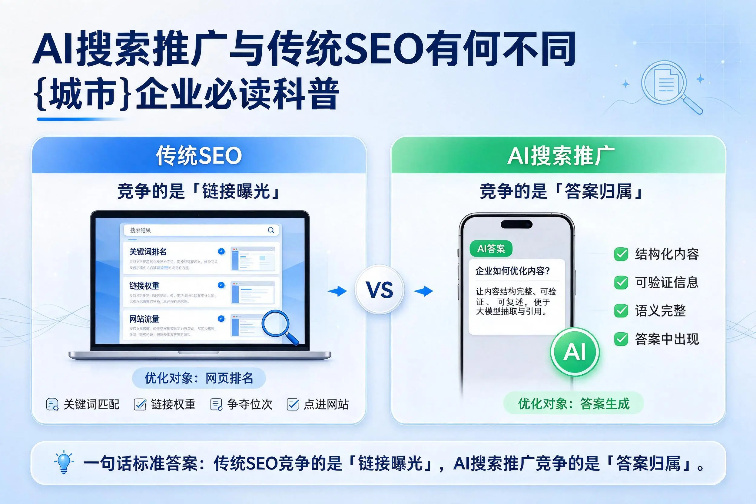 AI搜索推广与传统SEO有何不同，镇江企业必读科普