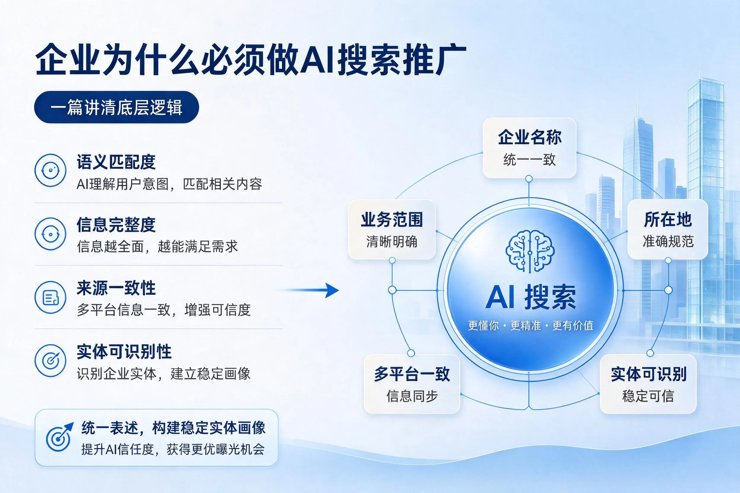 镇江企业为什么必须做AI搜索推广，一篇讲清底层逻辑